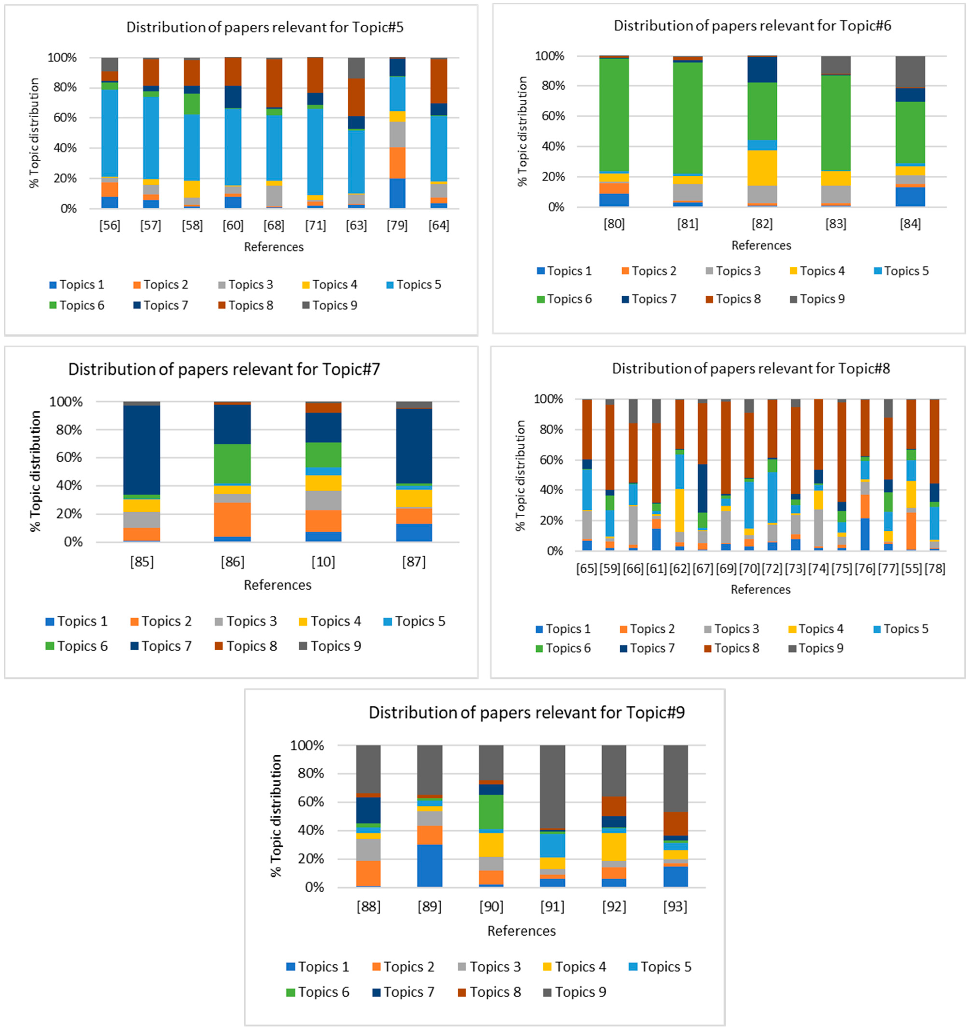 Applsci 11 03193 g005b