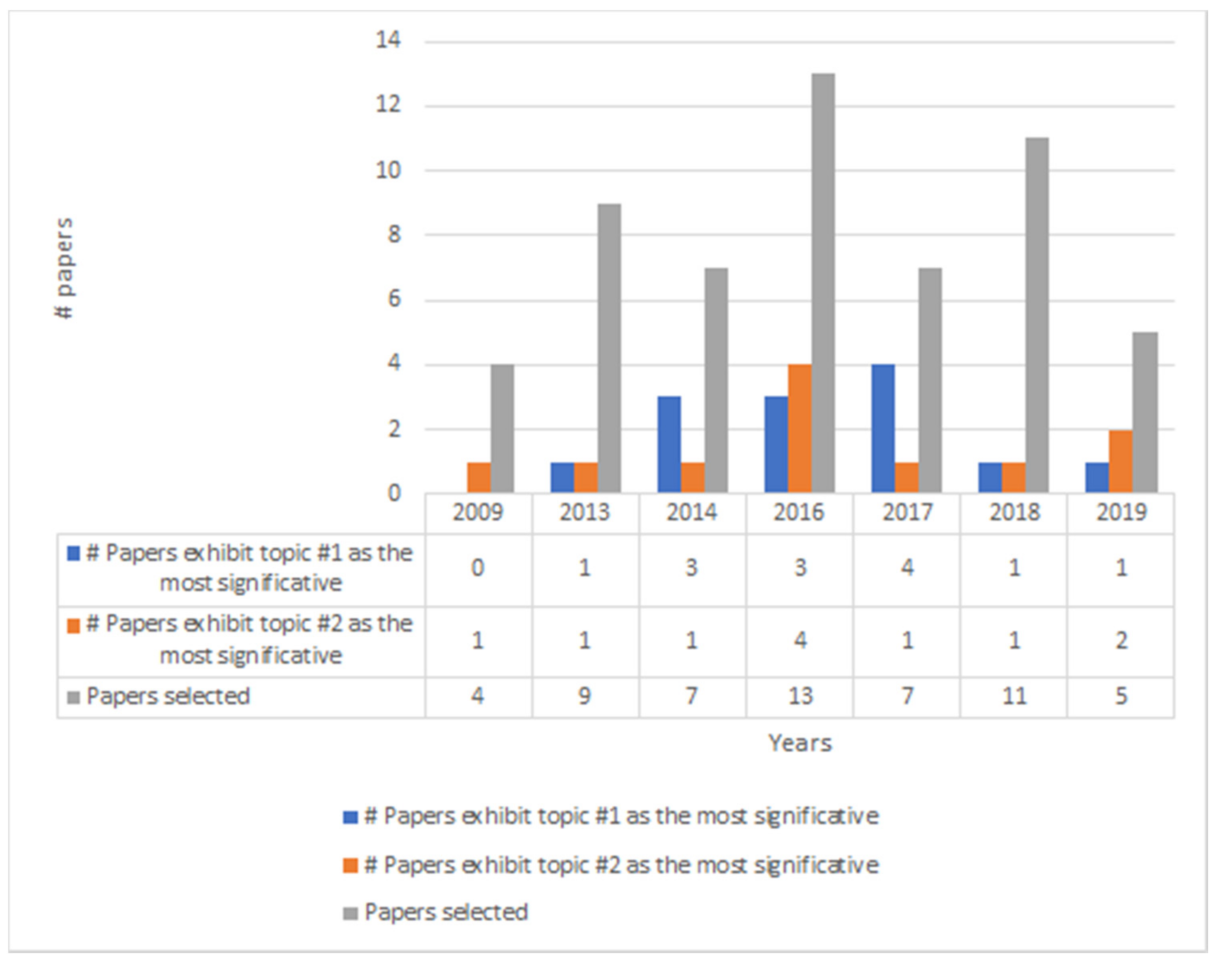 Applsci 11 03193 g006