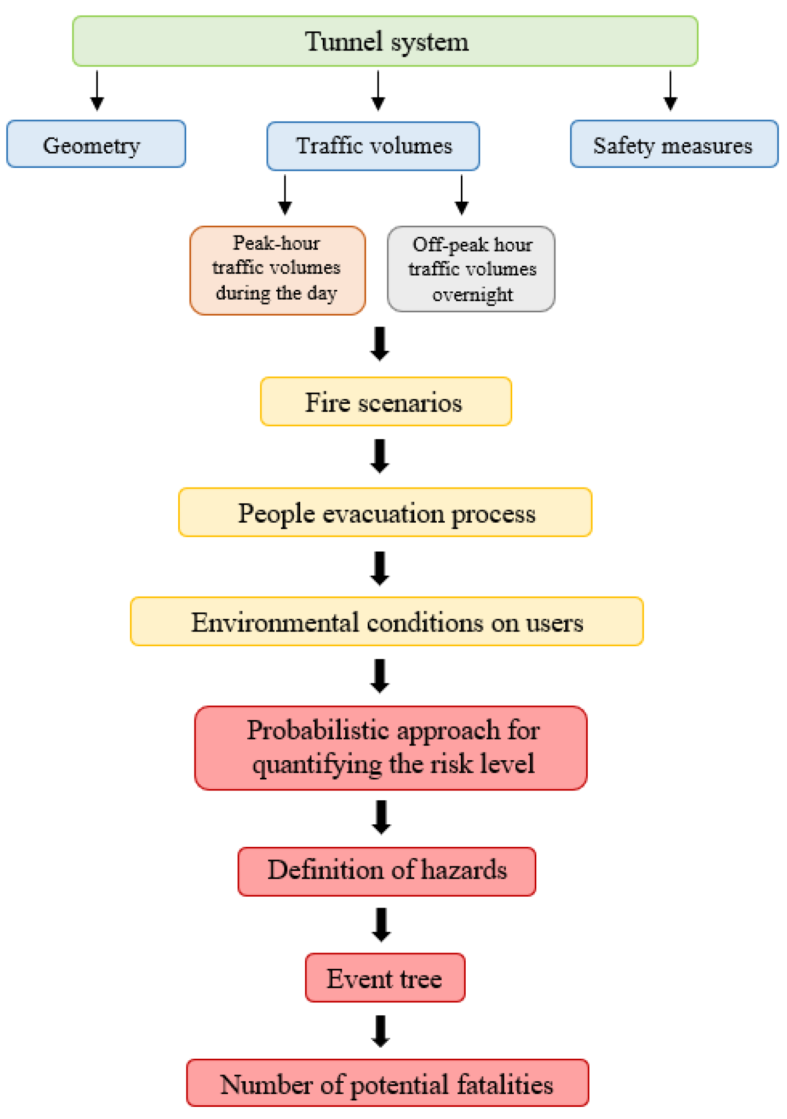 Applsci 11 03198 g001 Applsci 11 03198 g001
