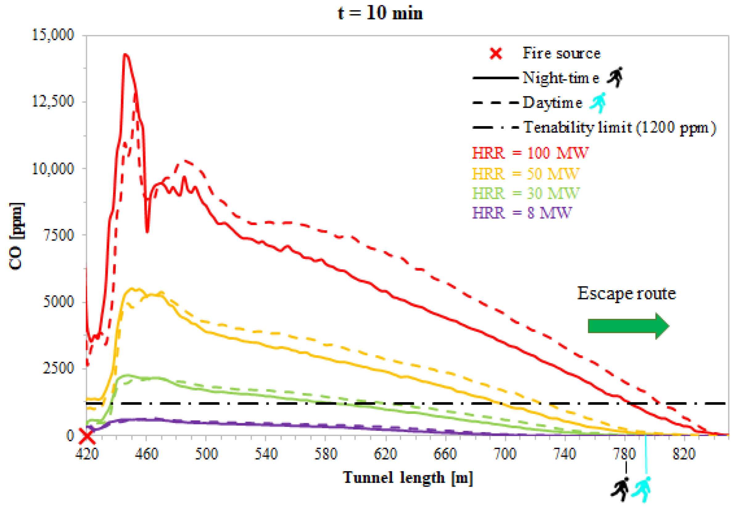Applsci 11 03198 g006 Applsci 11 03198 g006