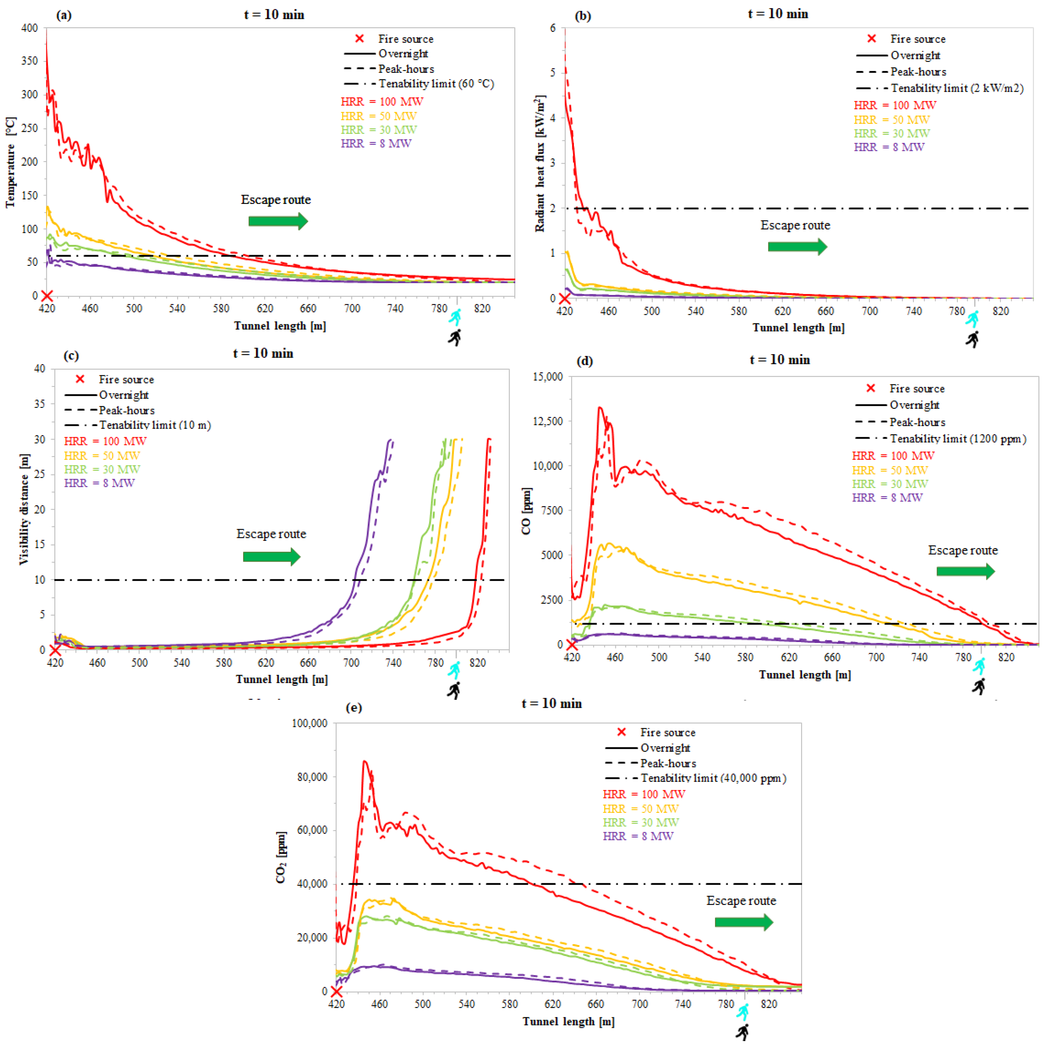 Applsci 11 03198 g009 Applsci 11 03198 g009