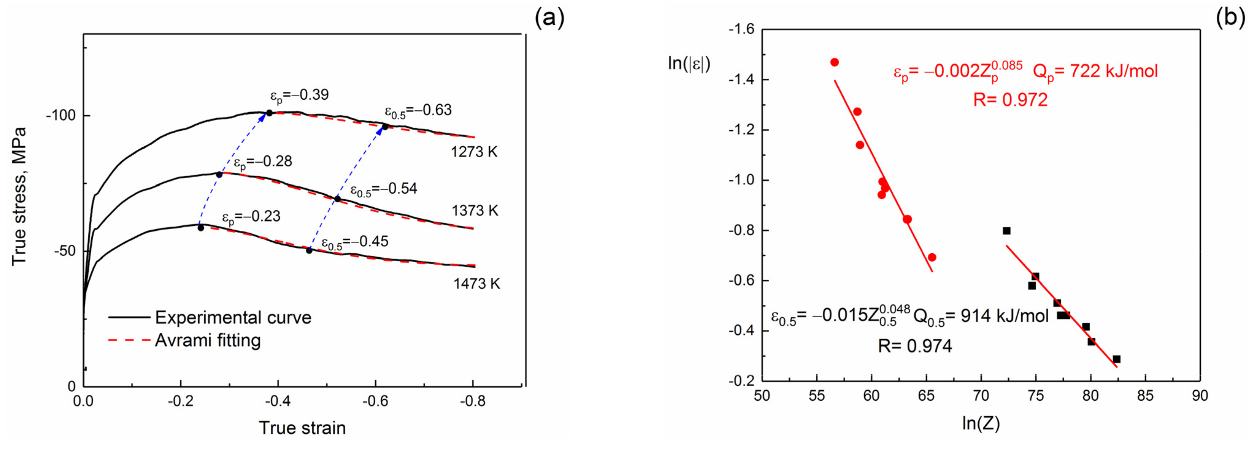 Applsci 11 03204 g007 Applsci 11 03204 g007