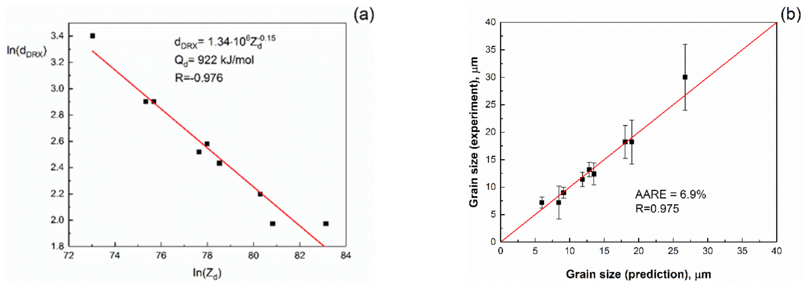 Applsci 11 03204 g009 Applsci 11 03204 g009