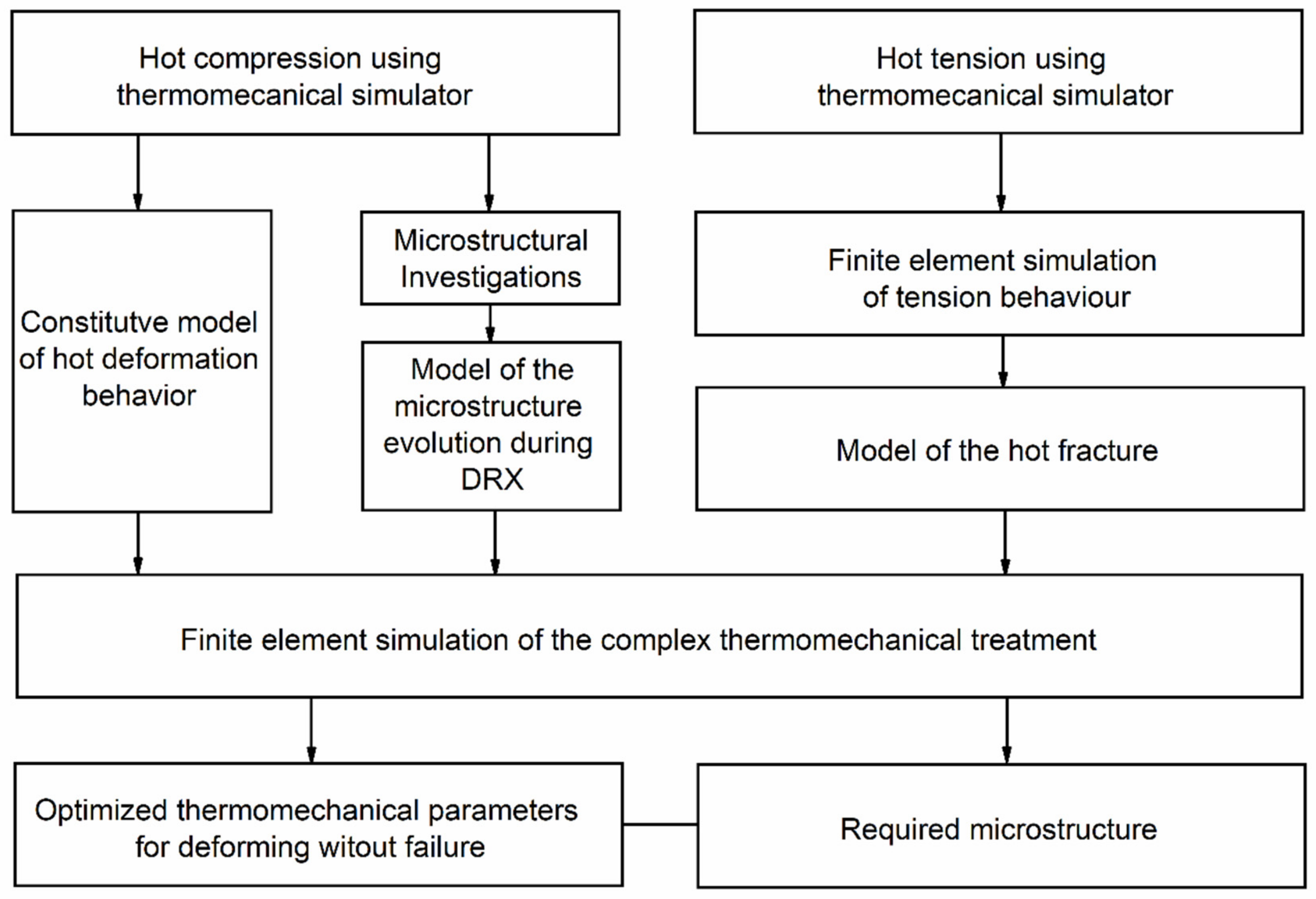 Applsci 11 03204 g011 Applsci 11 03204 g011