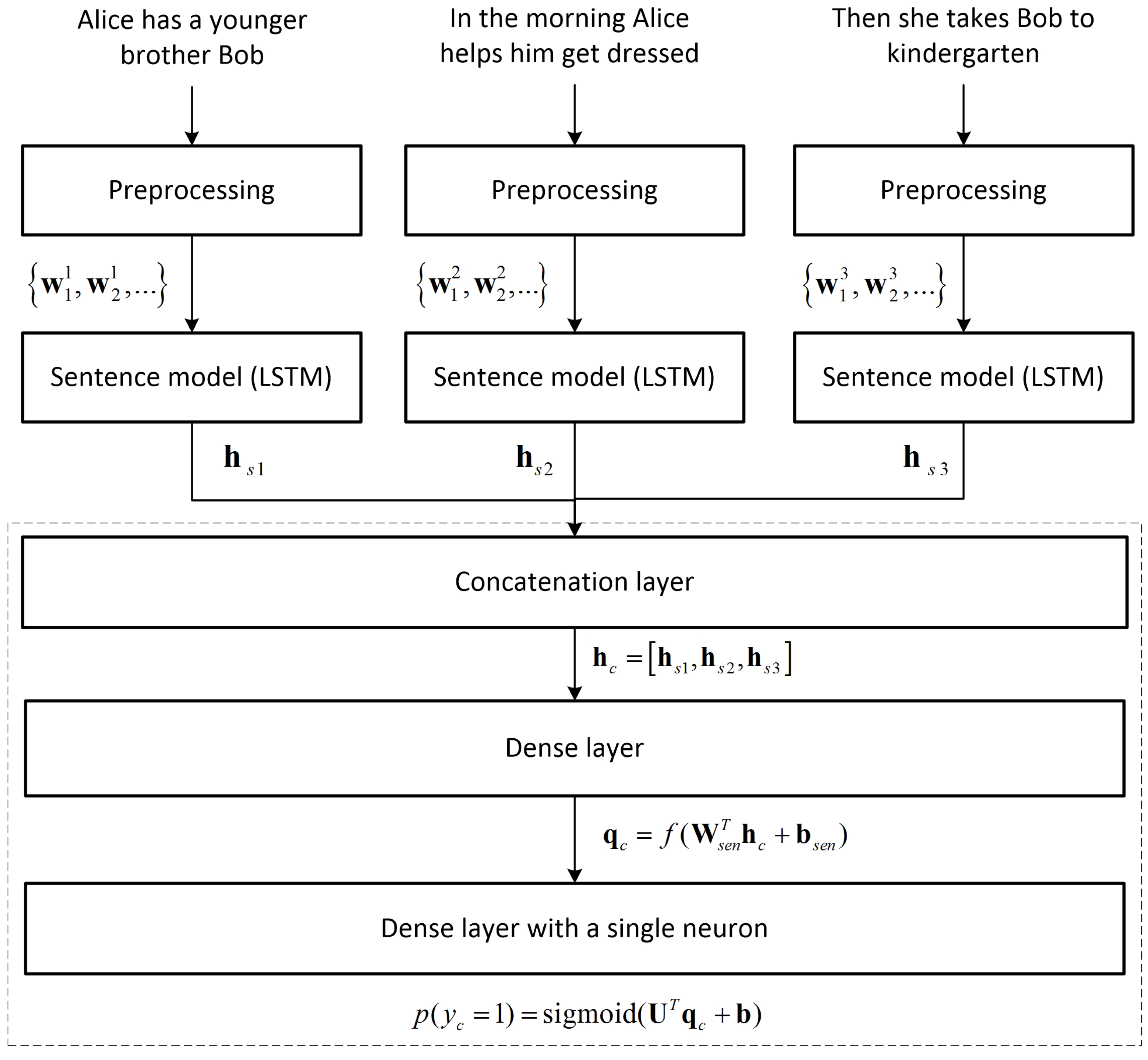 Applsci 11 03210 g005 Applsci 11 03210 g005