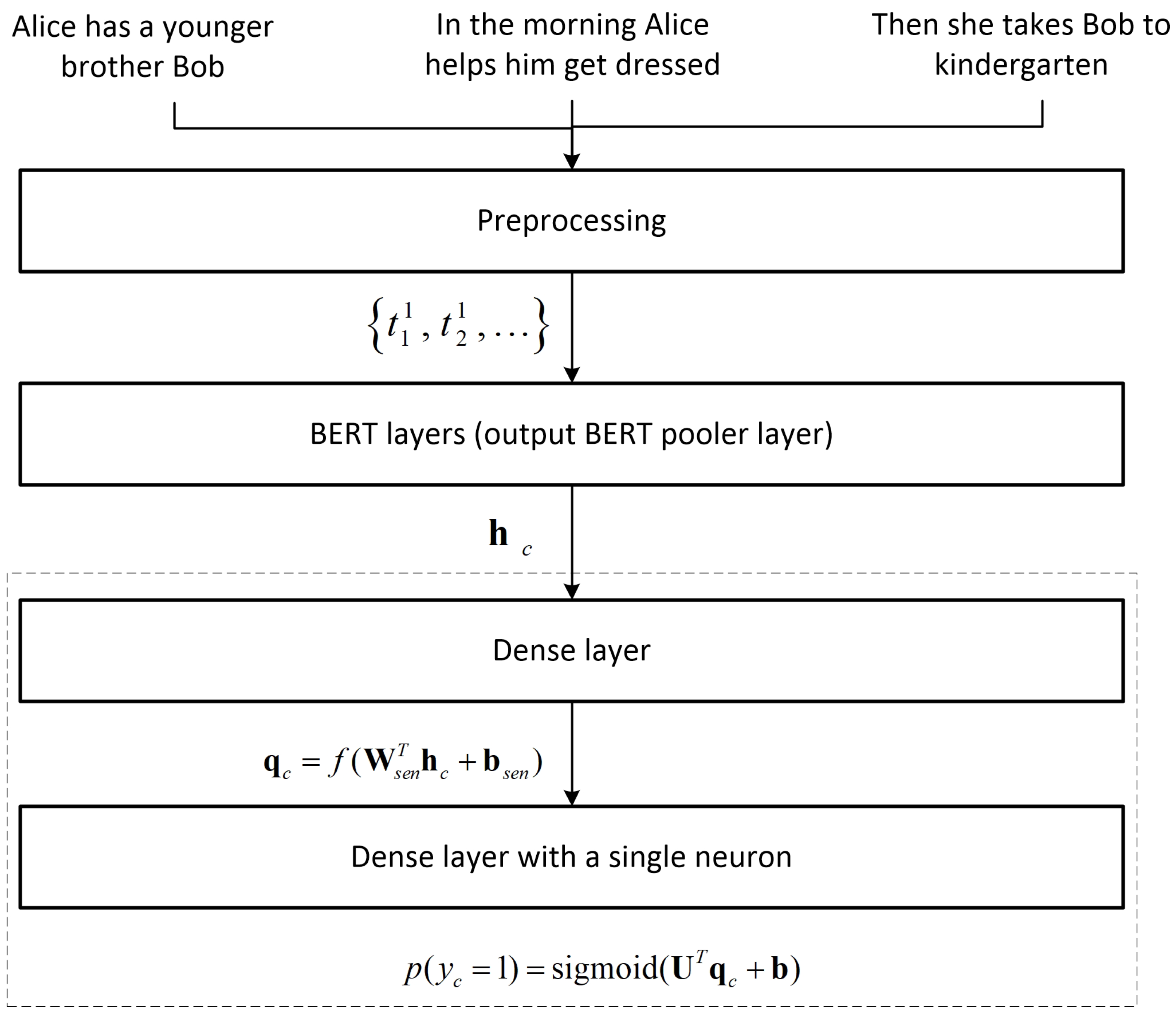 Applsci 11 03210 g007 Applsci 11 03210 g007