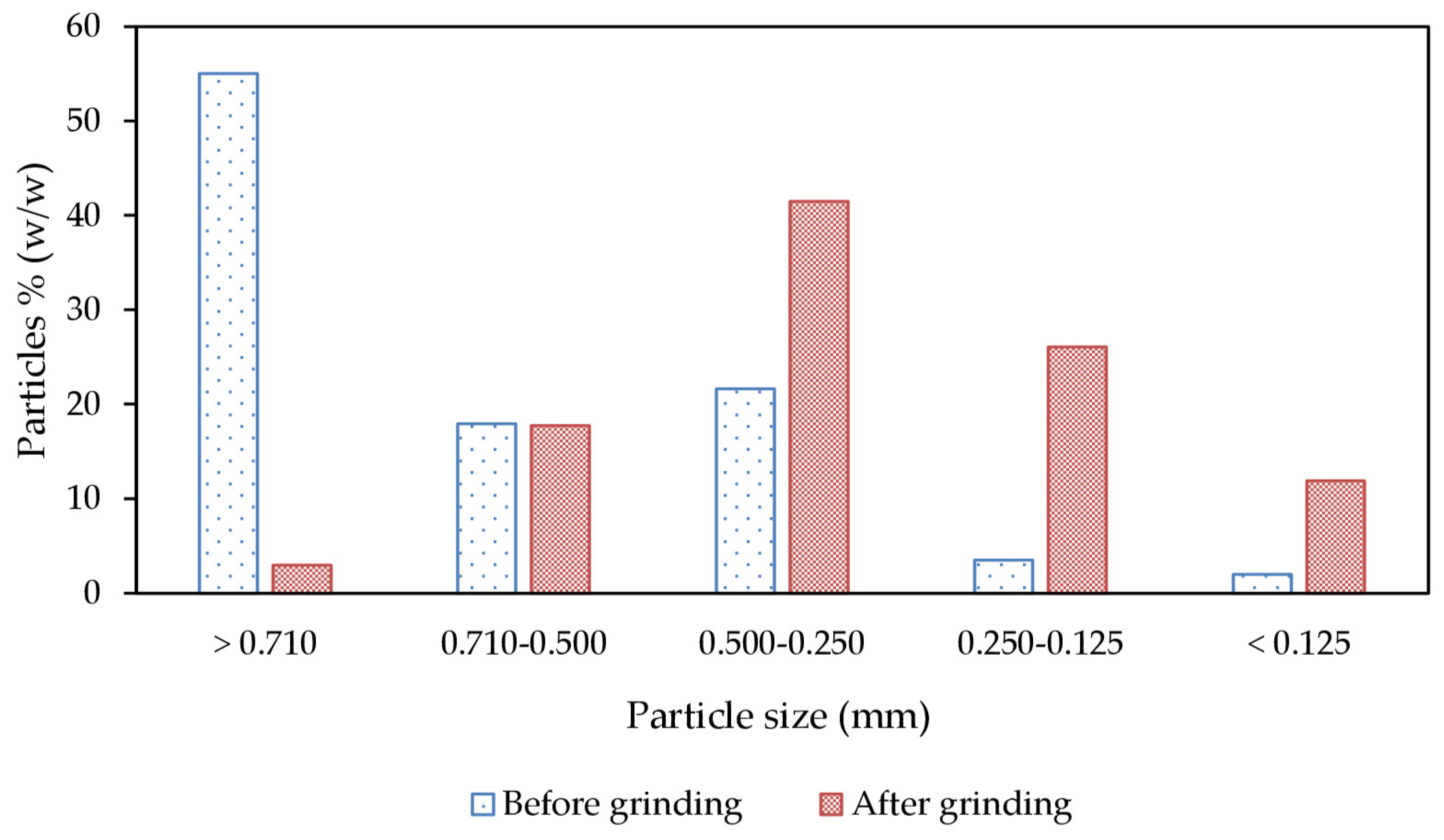 Applsci 11 03222 g002 Applsci 11 03222 g002