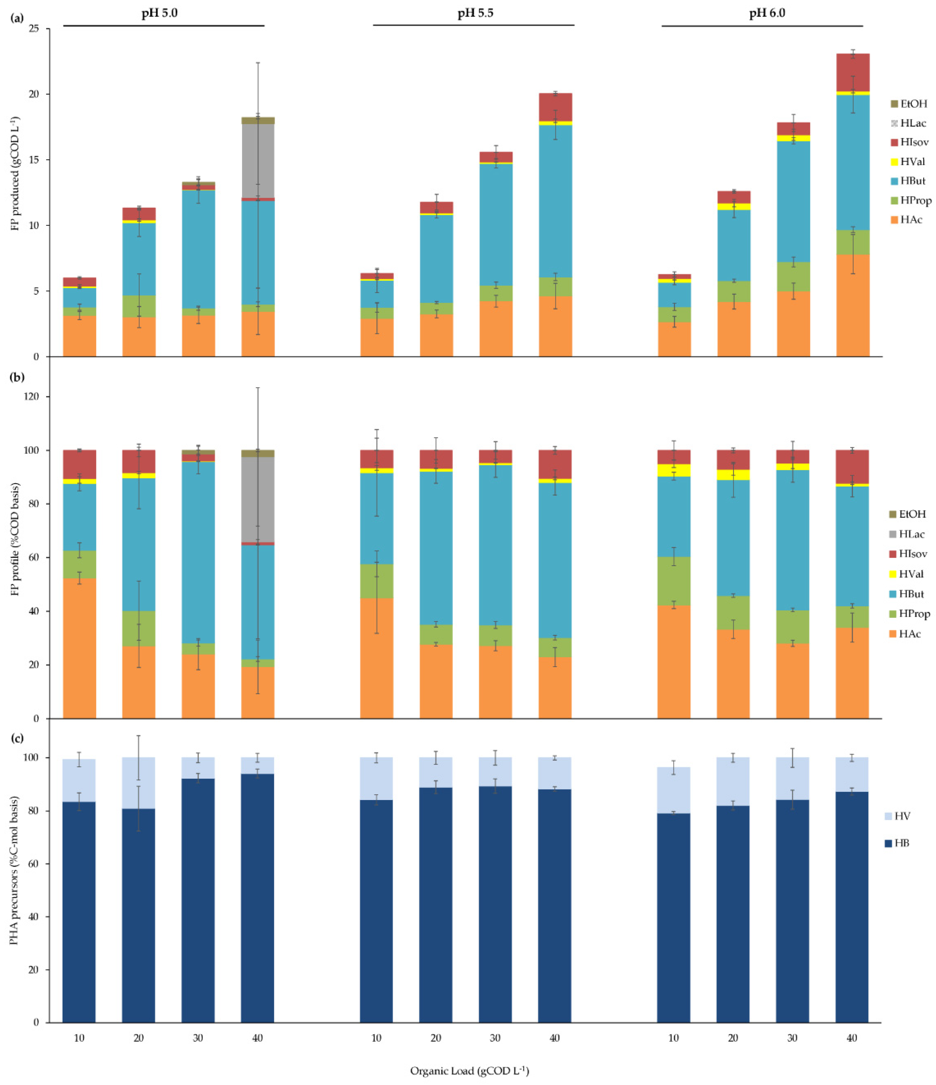 Applsci 11 03222 g003 Applsci 11 03222 g003