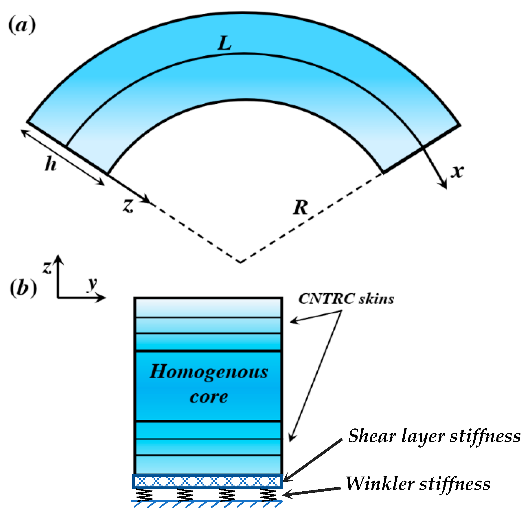 Applsci 11 03250 g001 Applsci 11 03250 g001