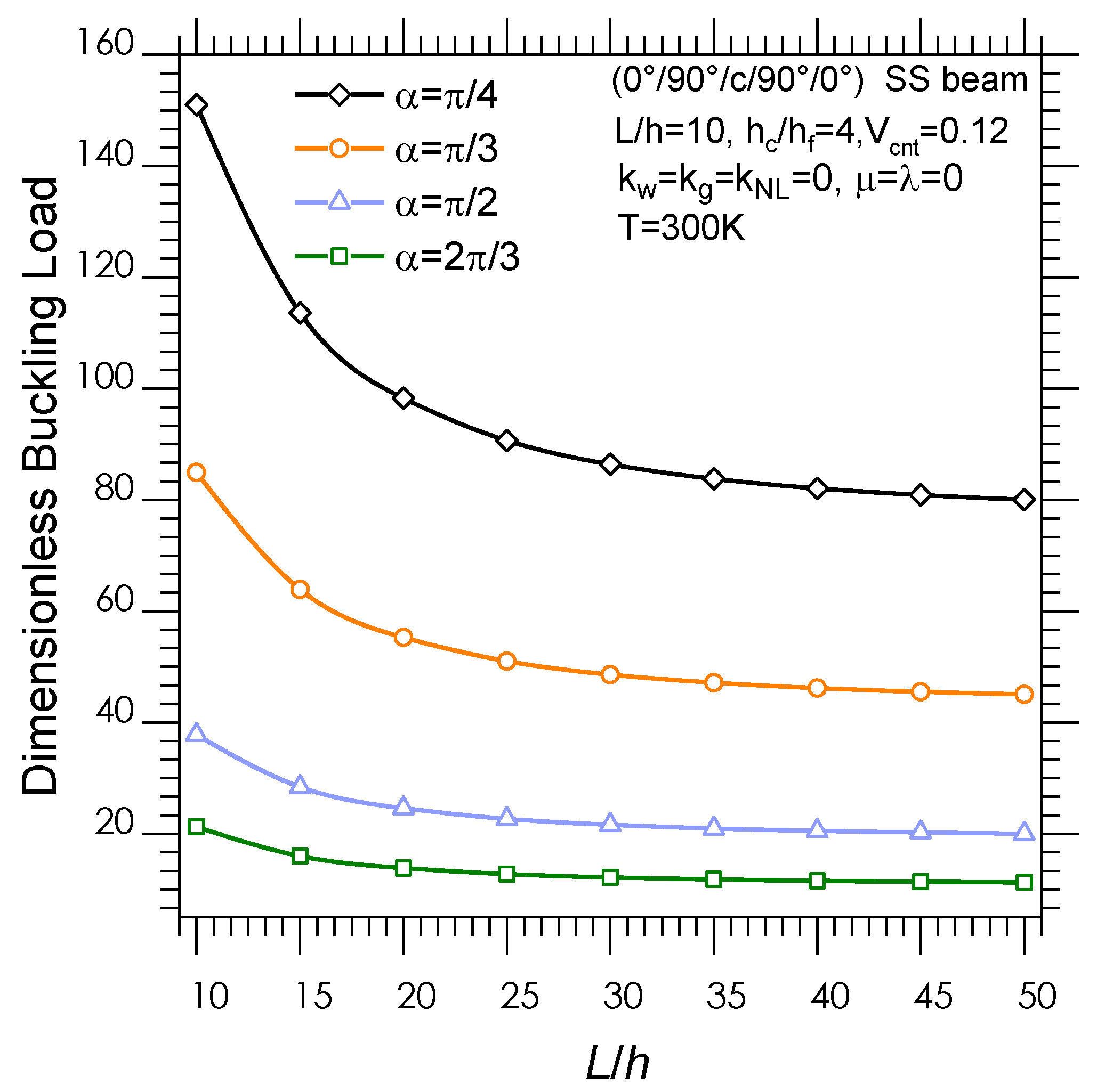 Applsci 11 03250 g003 Applsci 11 03250 g003