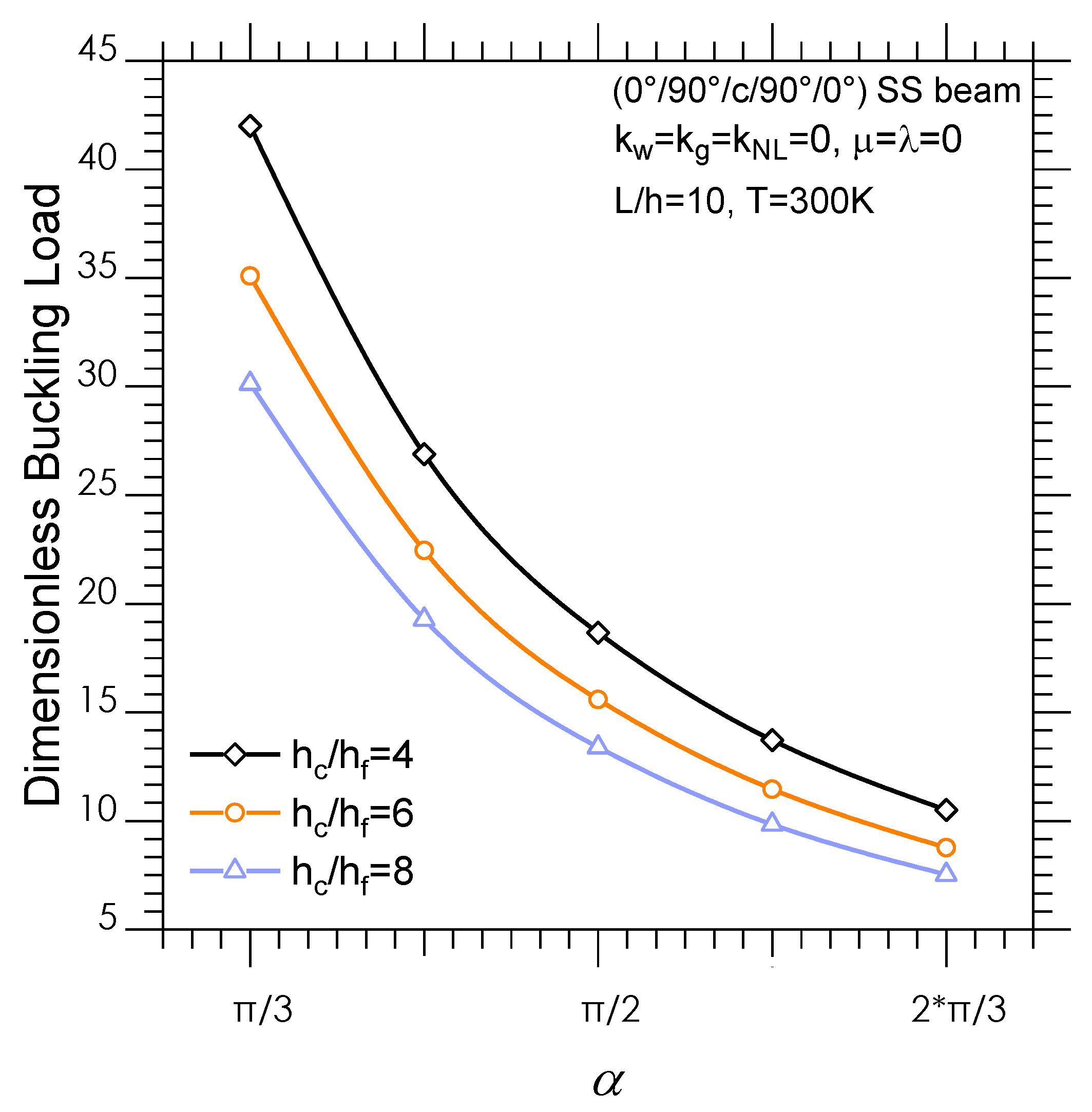 Applsci 11 03250 g004 Applsci 11 03250 g004