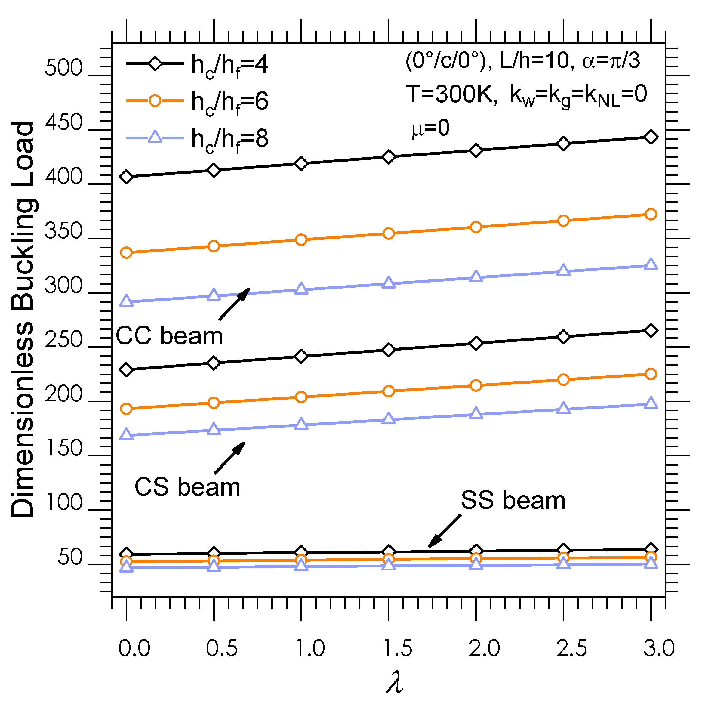 Applsci 11 03250 g008 Applsci 11 03250 g008