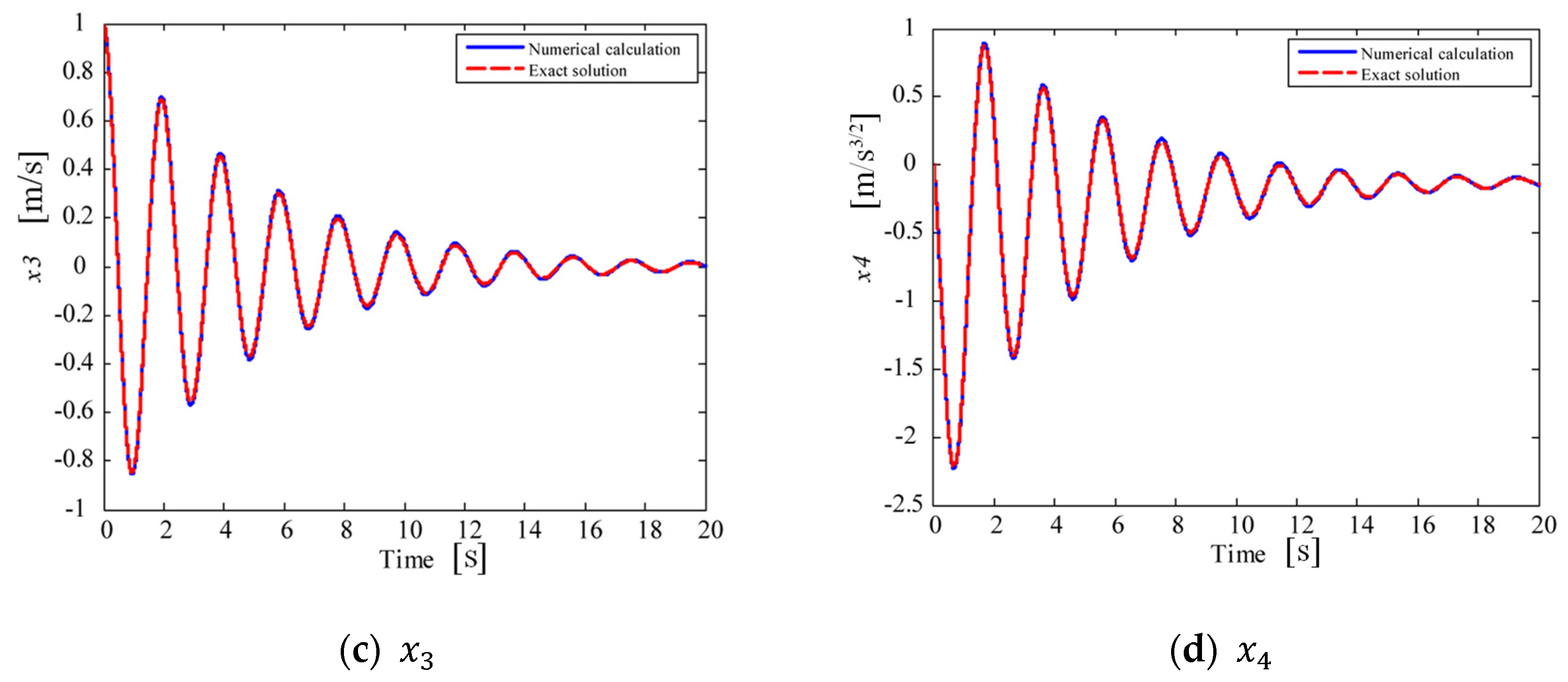 Applsci 11 03252 g004b