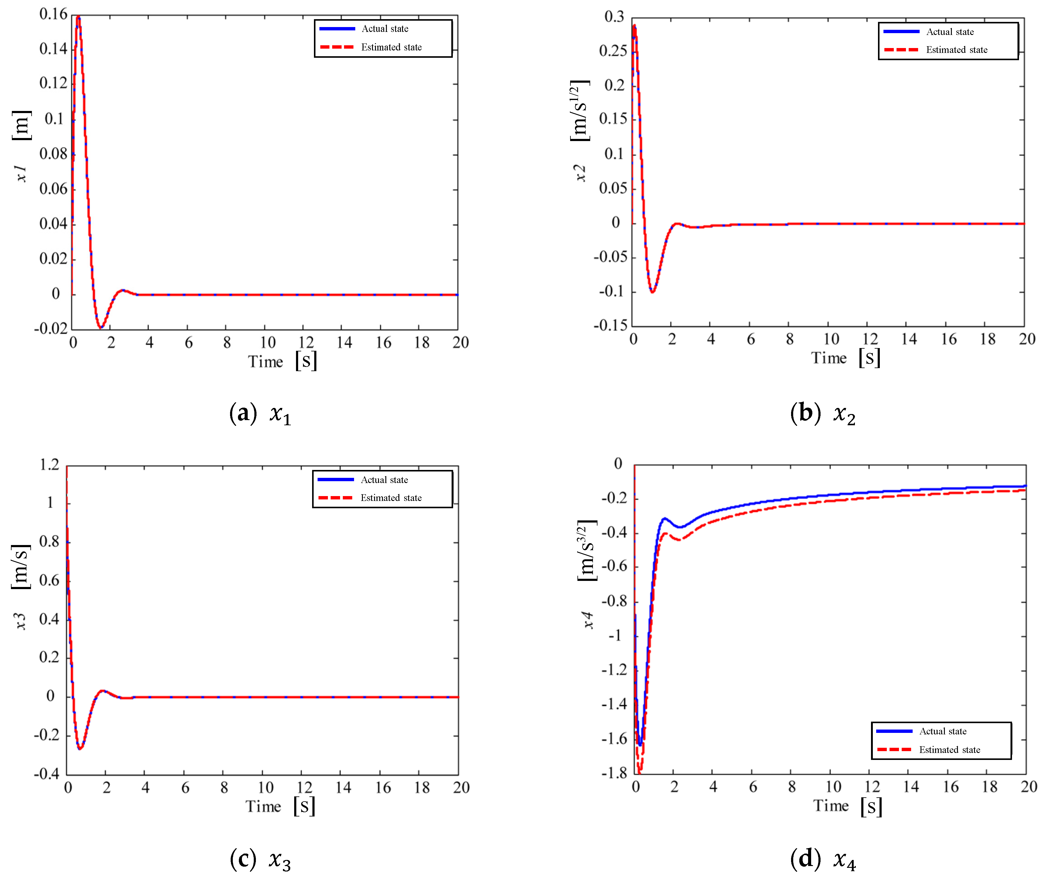 Applsci 11 03252 g007