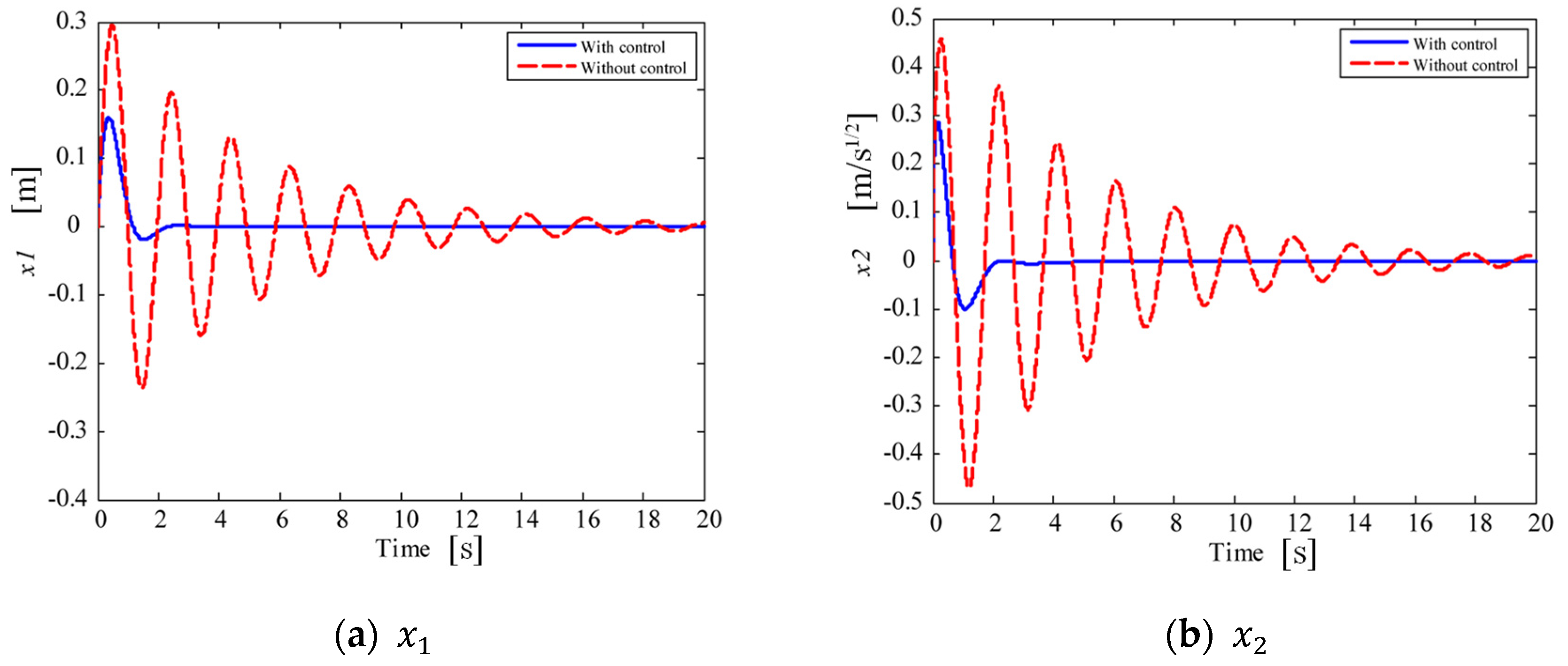 Applsci 11 03252 g008a