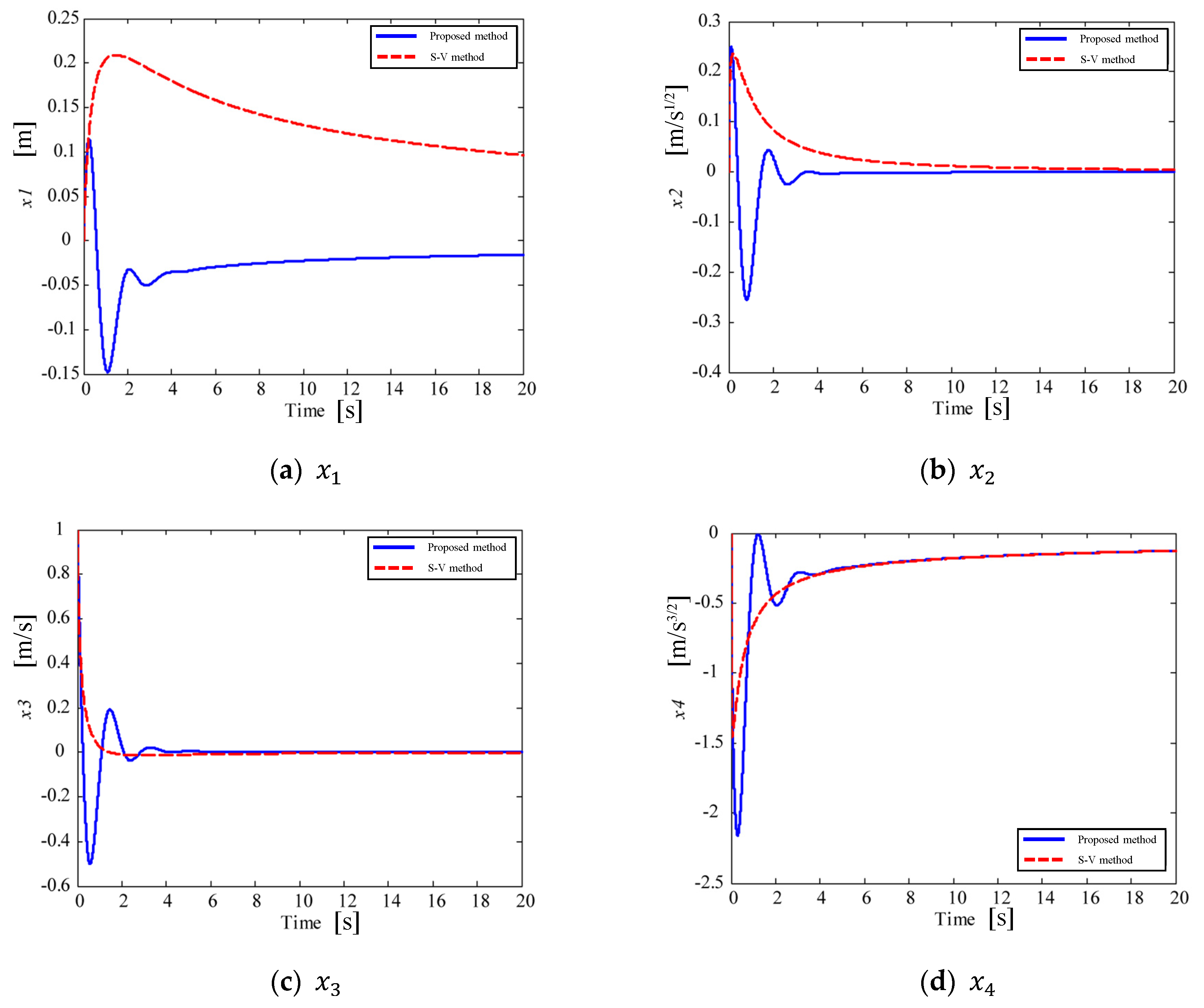 Applsci 11 03252 g010