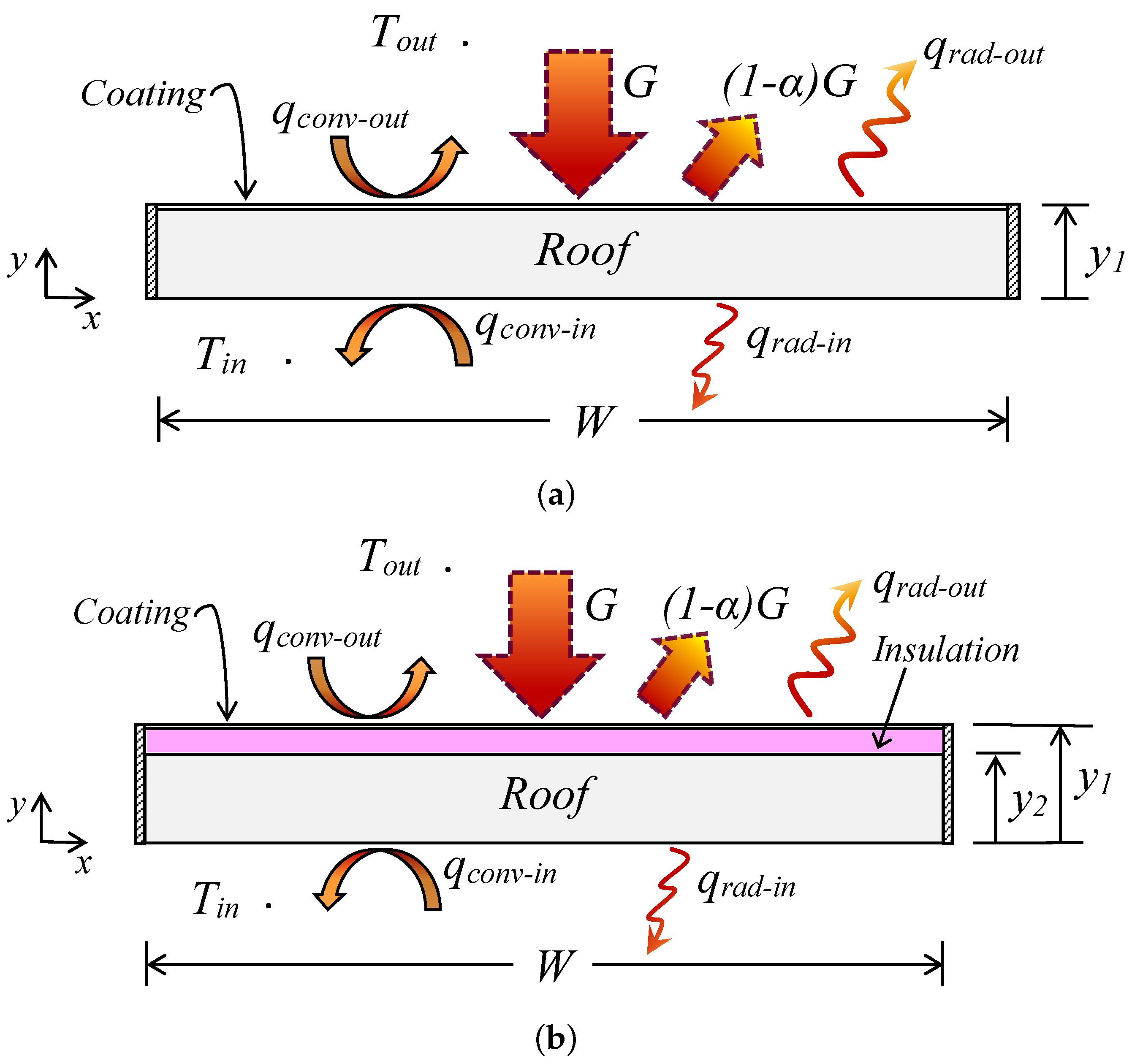 Applsci 11 03263 g001 Applsci 11 03263 g001