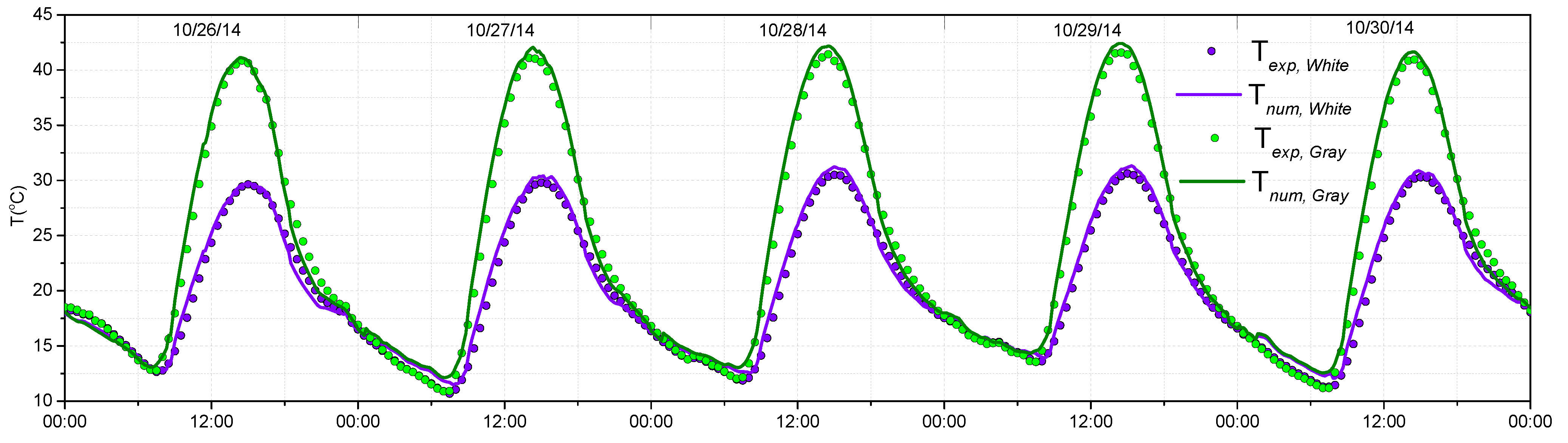 Applsci 11 03263 g003 Applsci 11 03263 g003