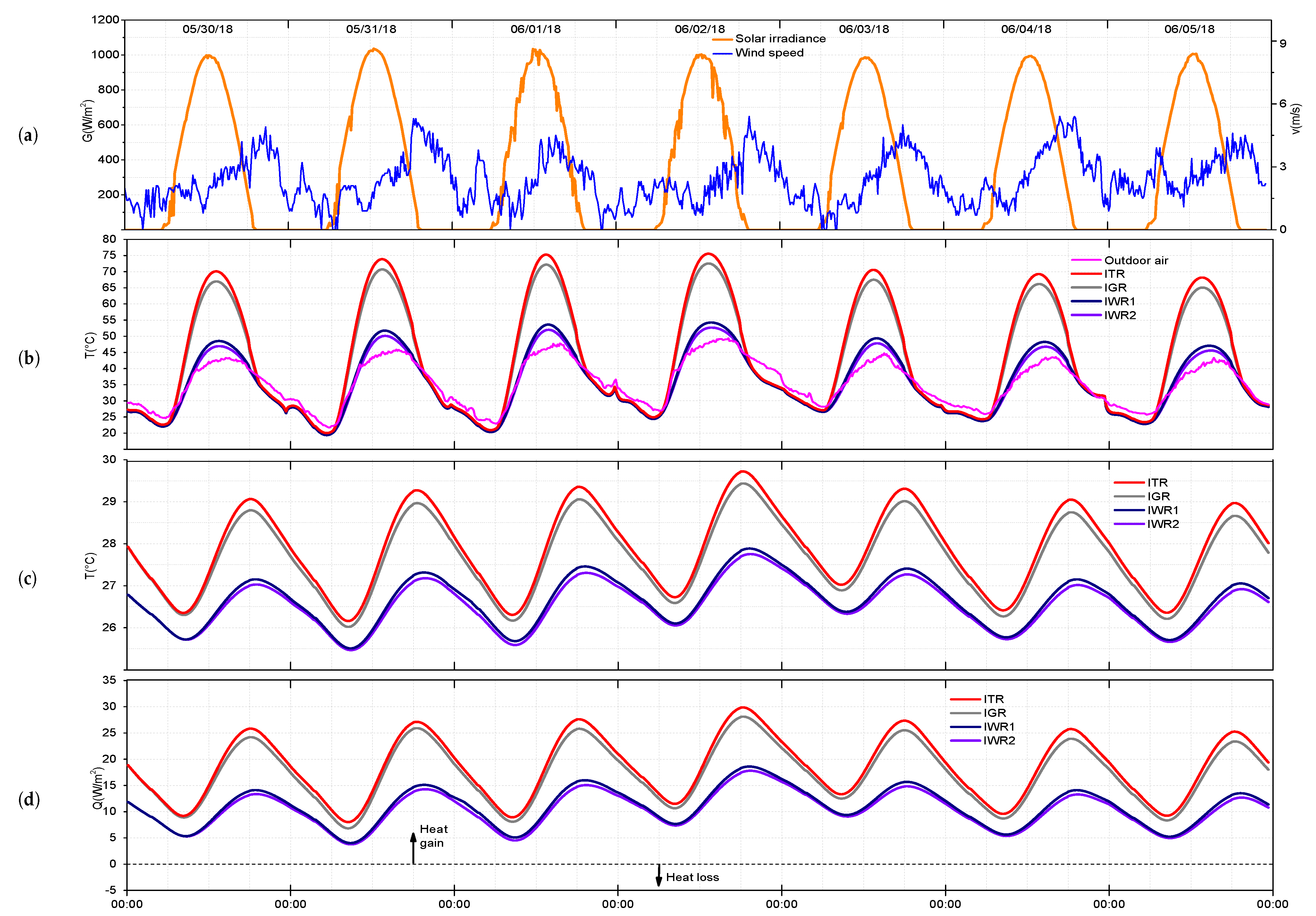 Applsci 11 03263 g005 Applsci 11 03263 g005
