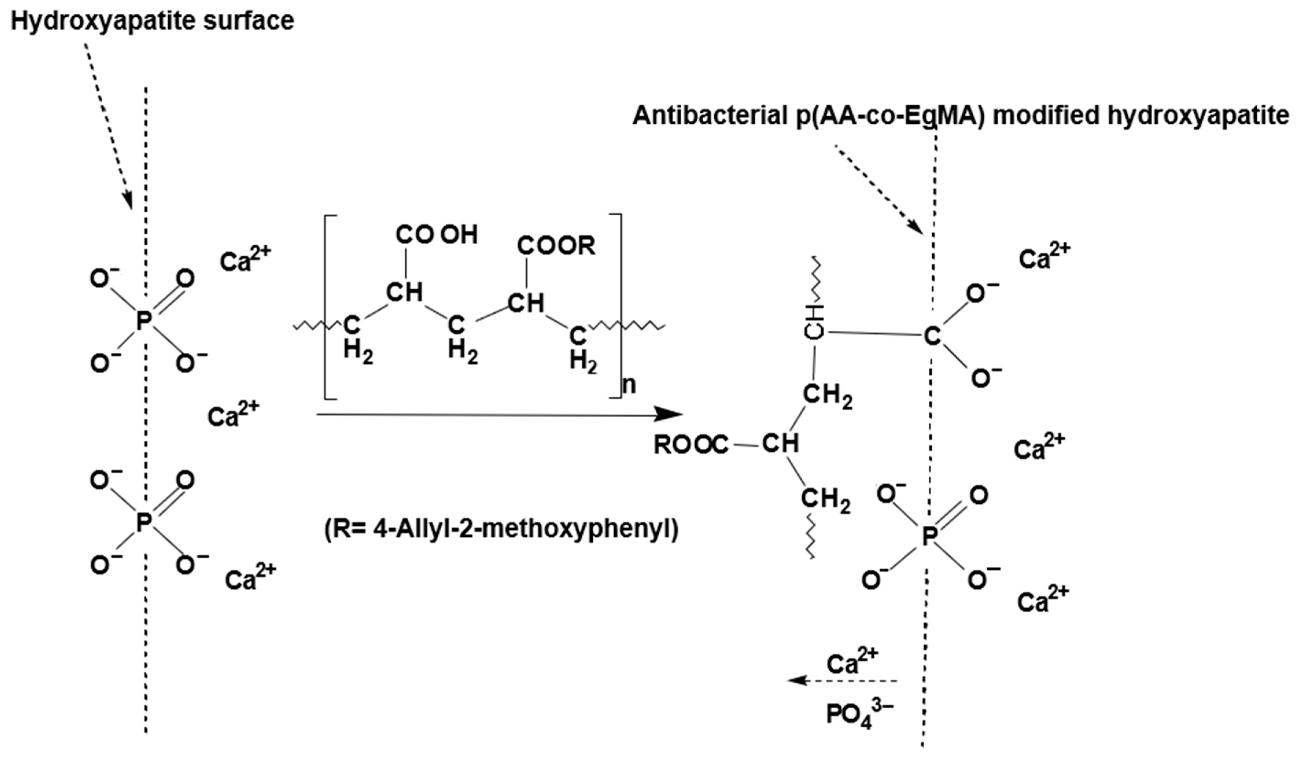 Applsci 11 03279 g004 Applsci 11 03279 g004