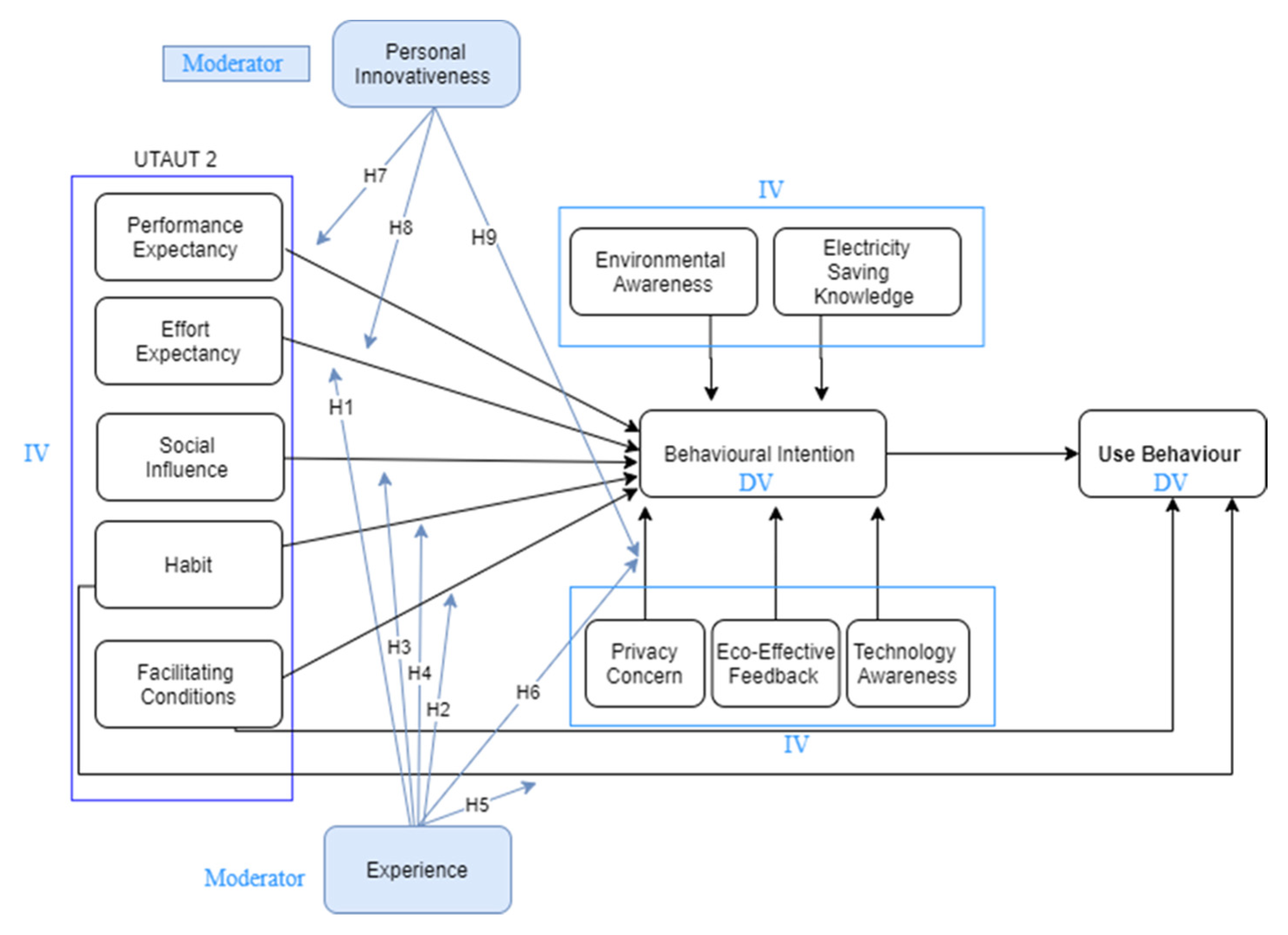 Applsci 11 03297 g001