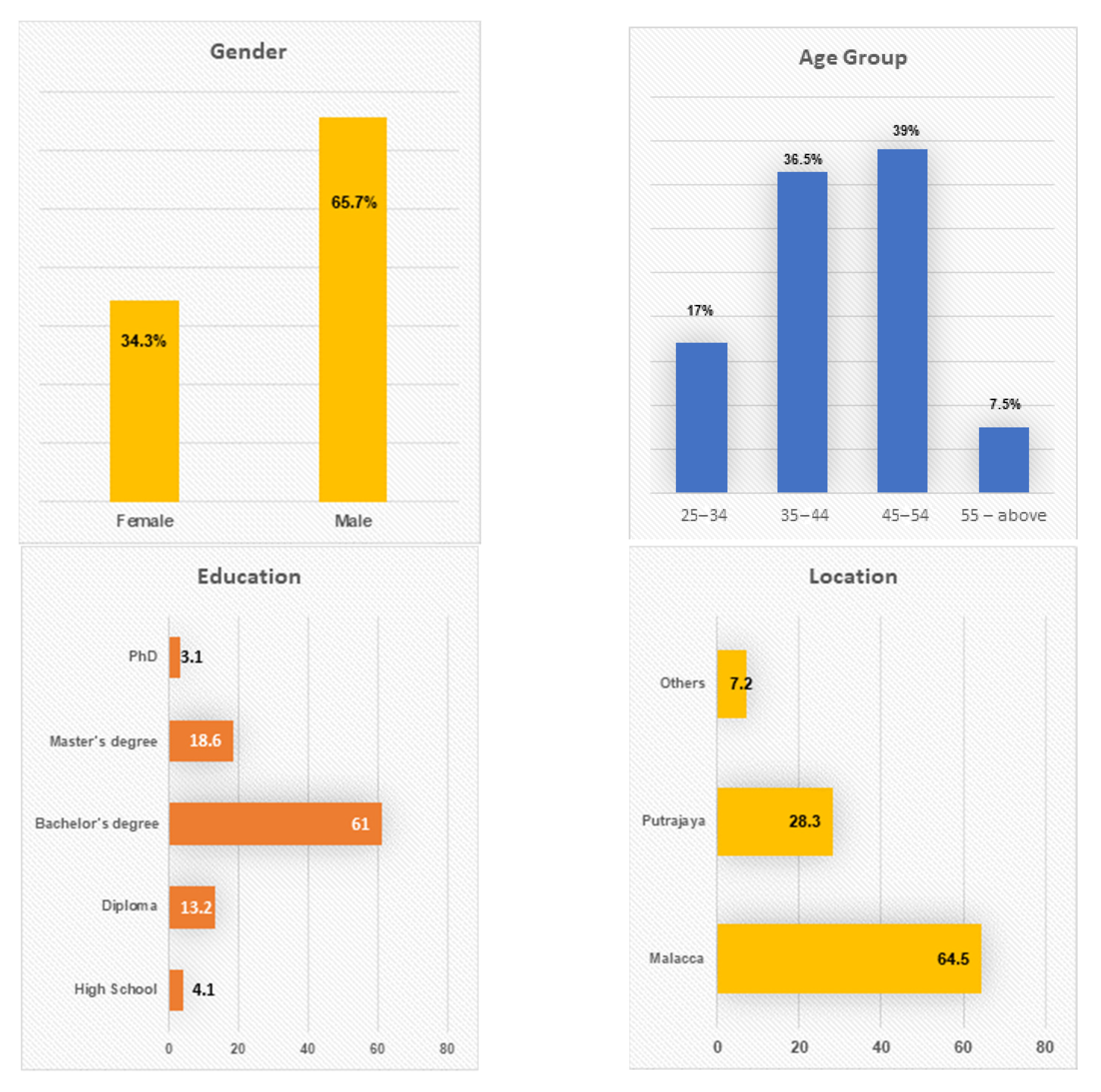 Applsci 11 03297 g002