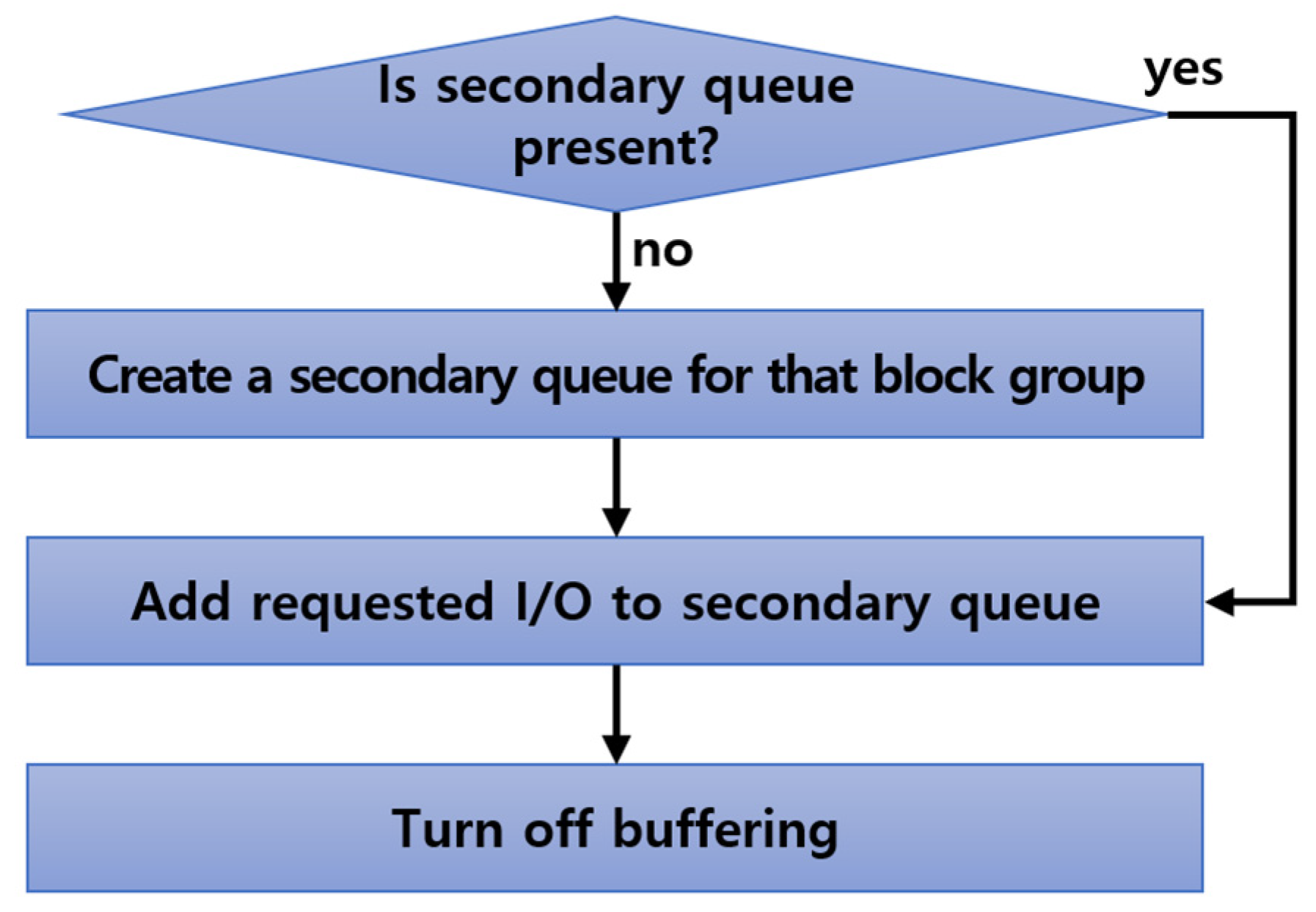 Applsci 11 03298 g007