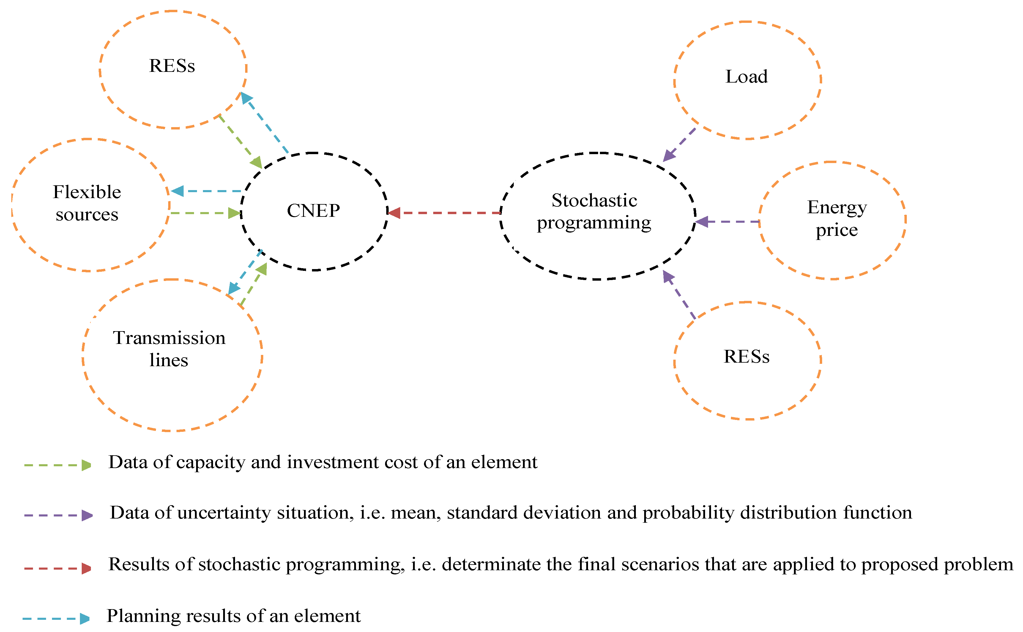 Applsci 11 03303 g001 Applsci 11 03303 g001