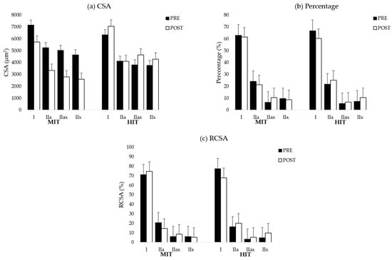 Applsci 11 03306 g0a2