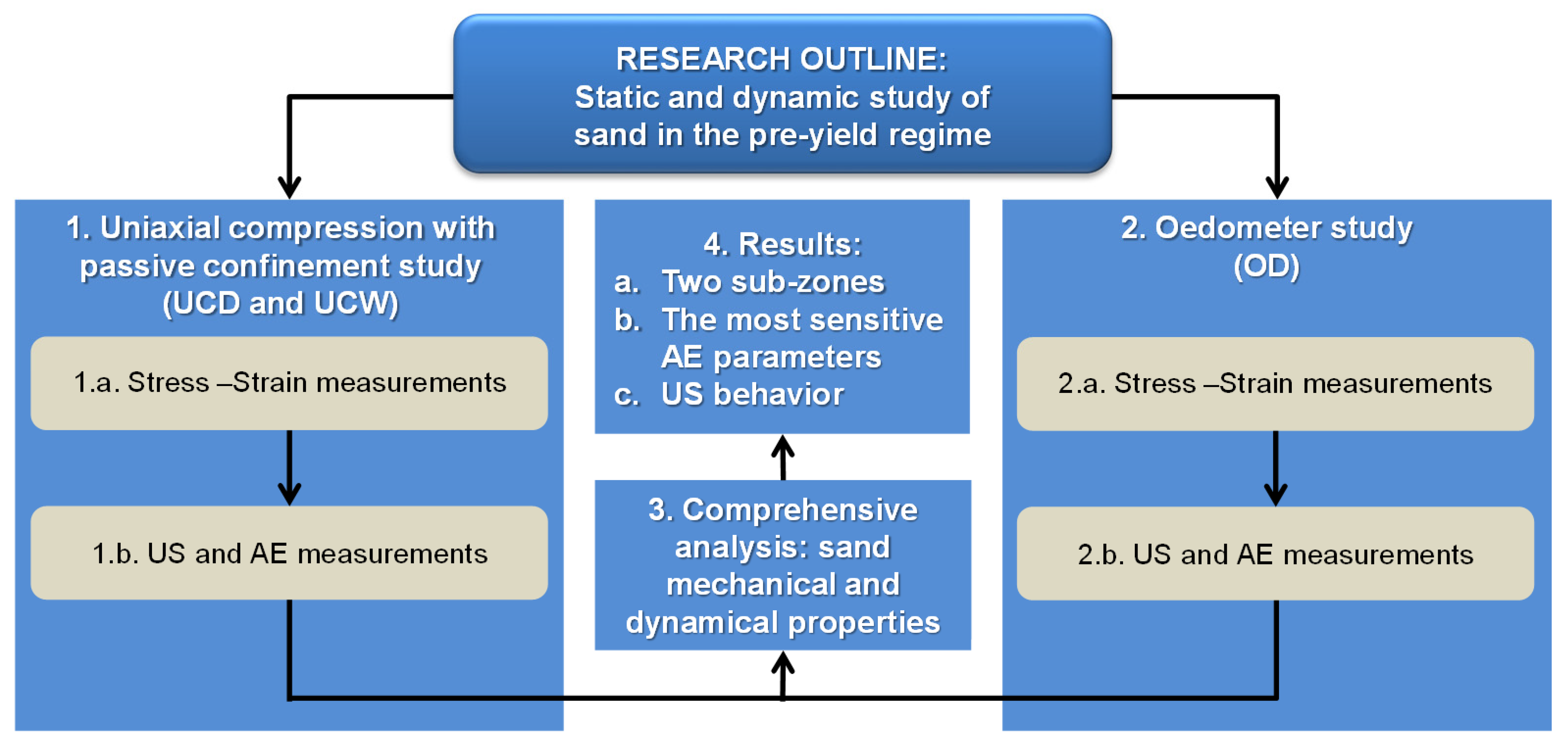 Applsci 11 03311 g002