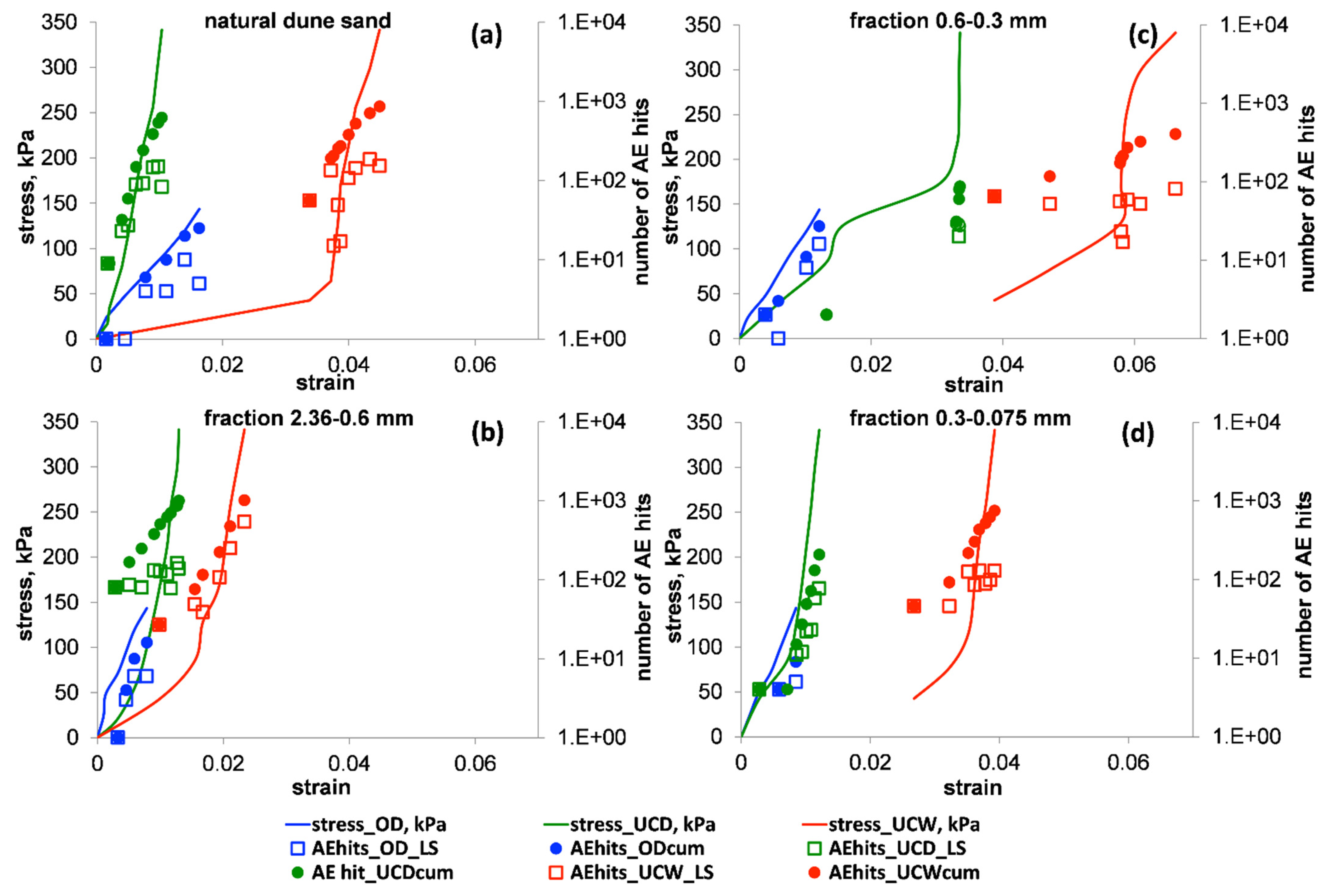 Applsci 11 03311 g007