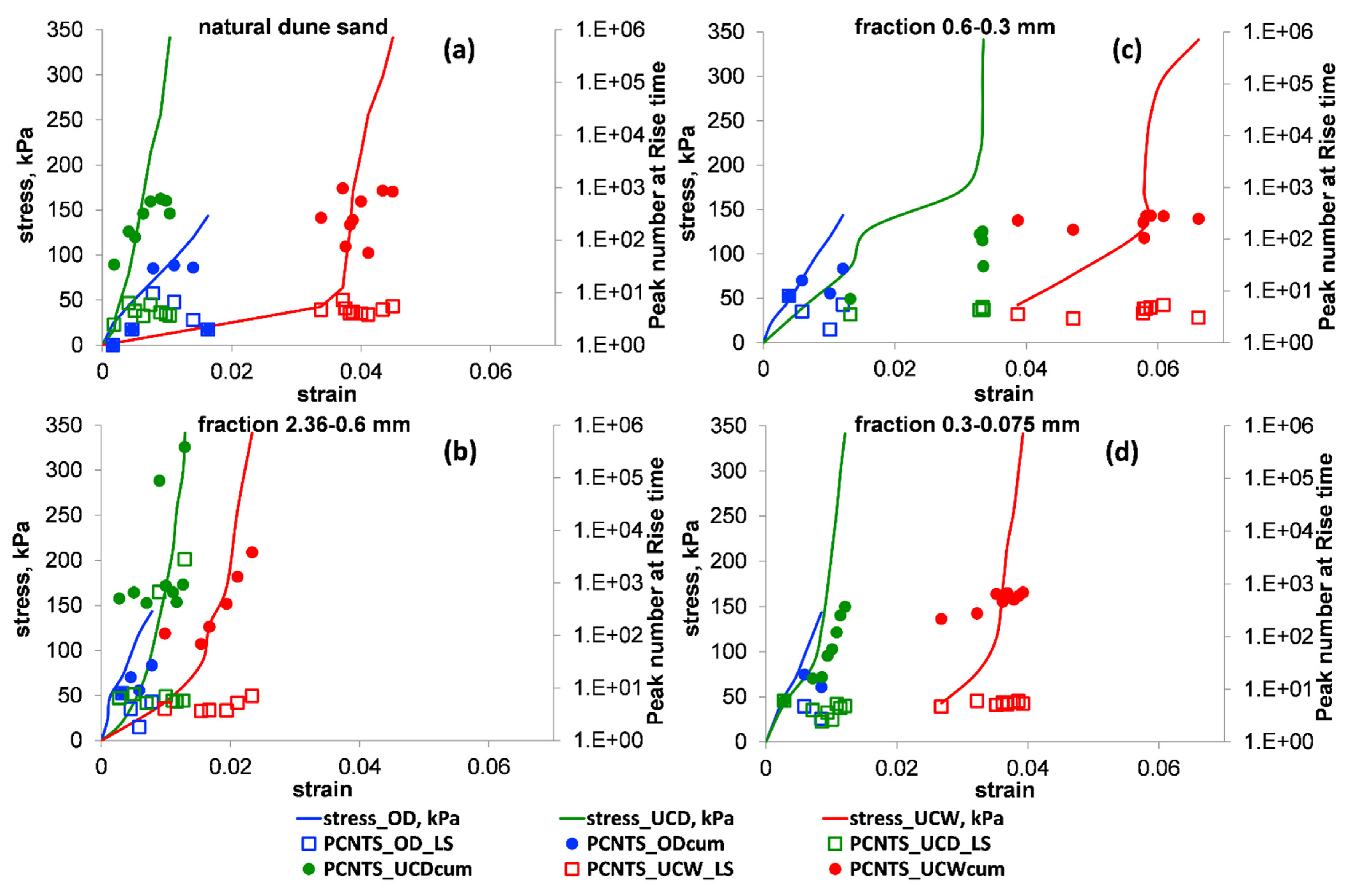 Applsci 11 03311 g014