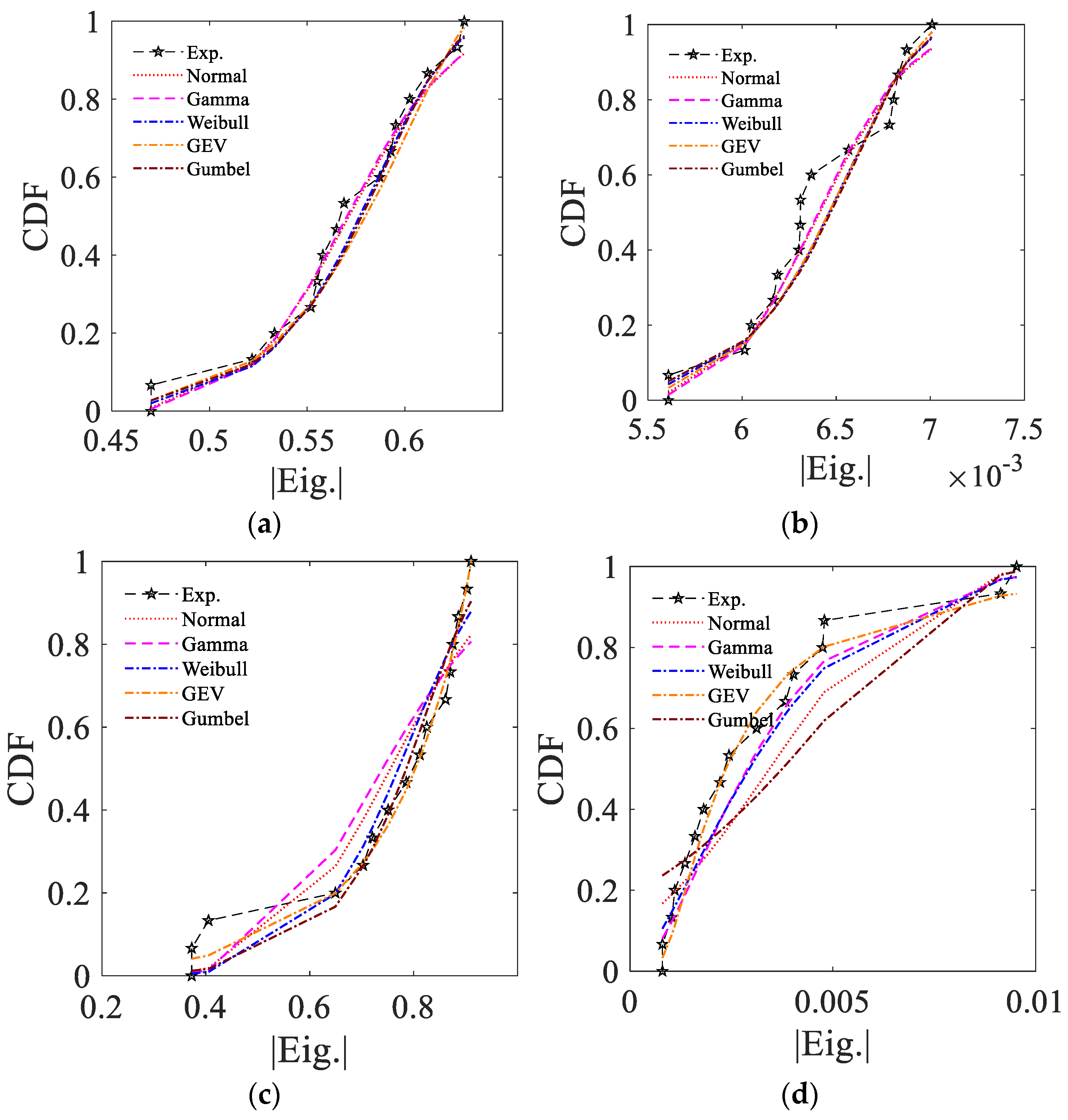 Applsci 11 03315 g008