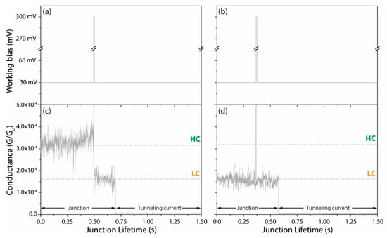 Applsci 11 03317 g0a1