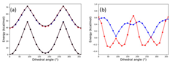Applsci 11 03317 g0a3
