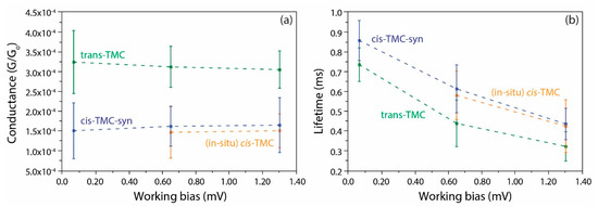 Applsci 11 03317 g0a6
