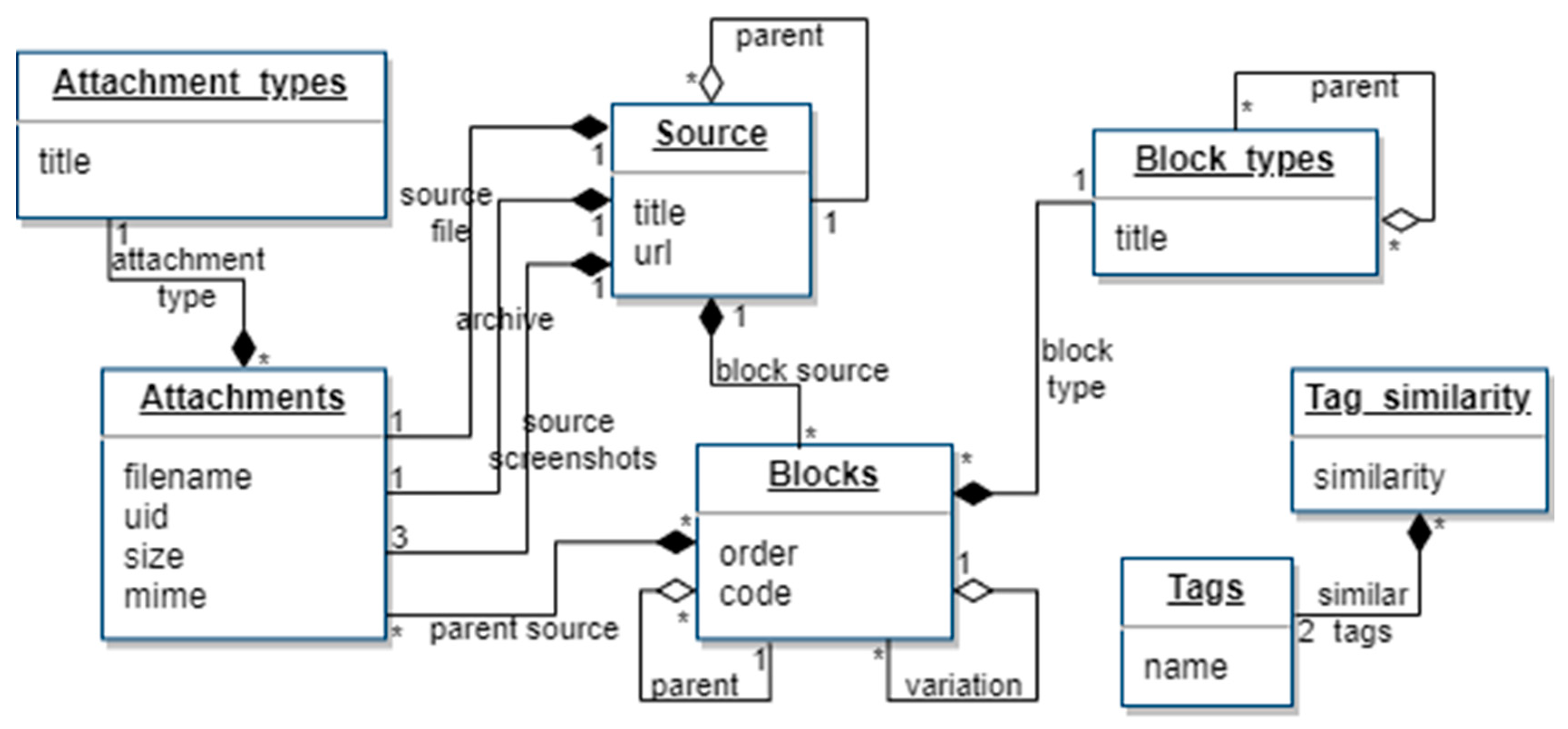 Applsci 11 03319 g002 Applsci 11 03319 g002