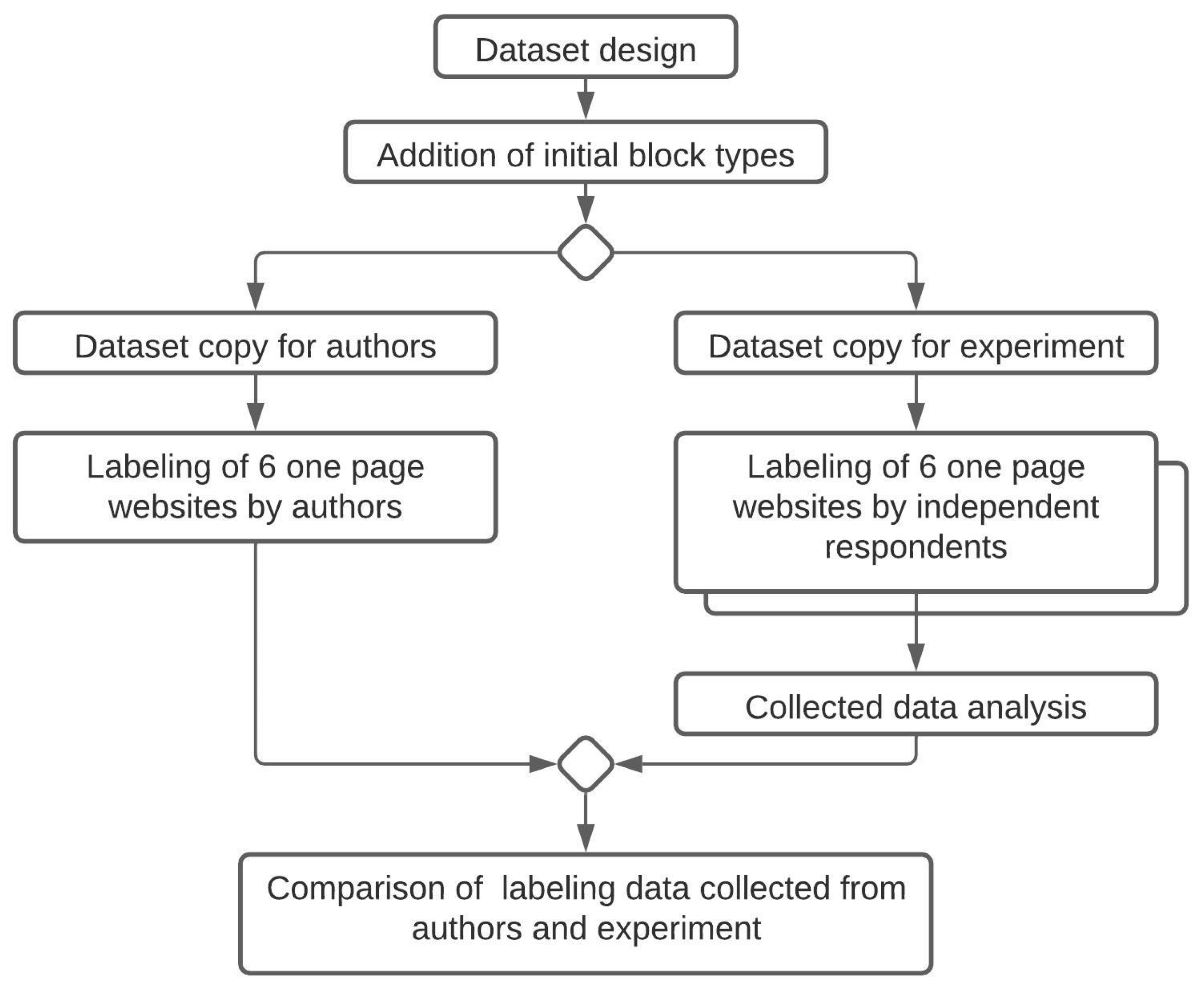 Applsci 11 03319 g004 Applsci 11 03319 g004