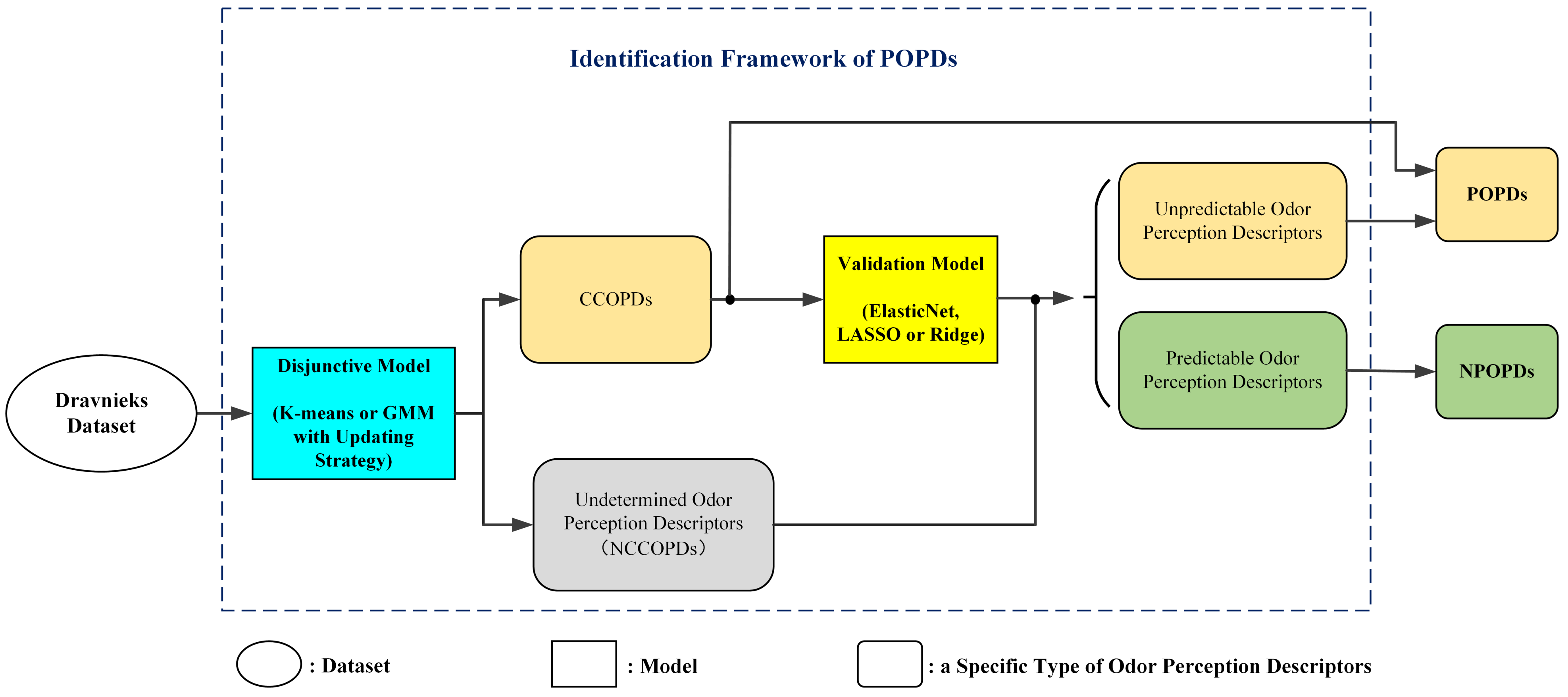 Applsci 11 03320 g001 Applsci 11 03320 g001