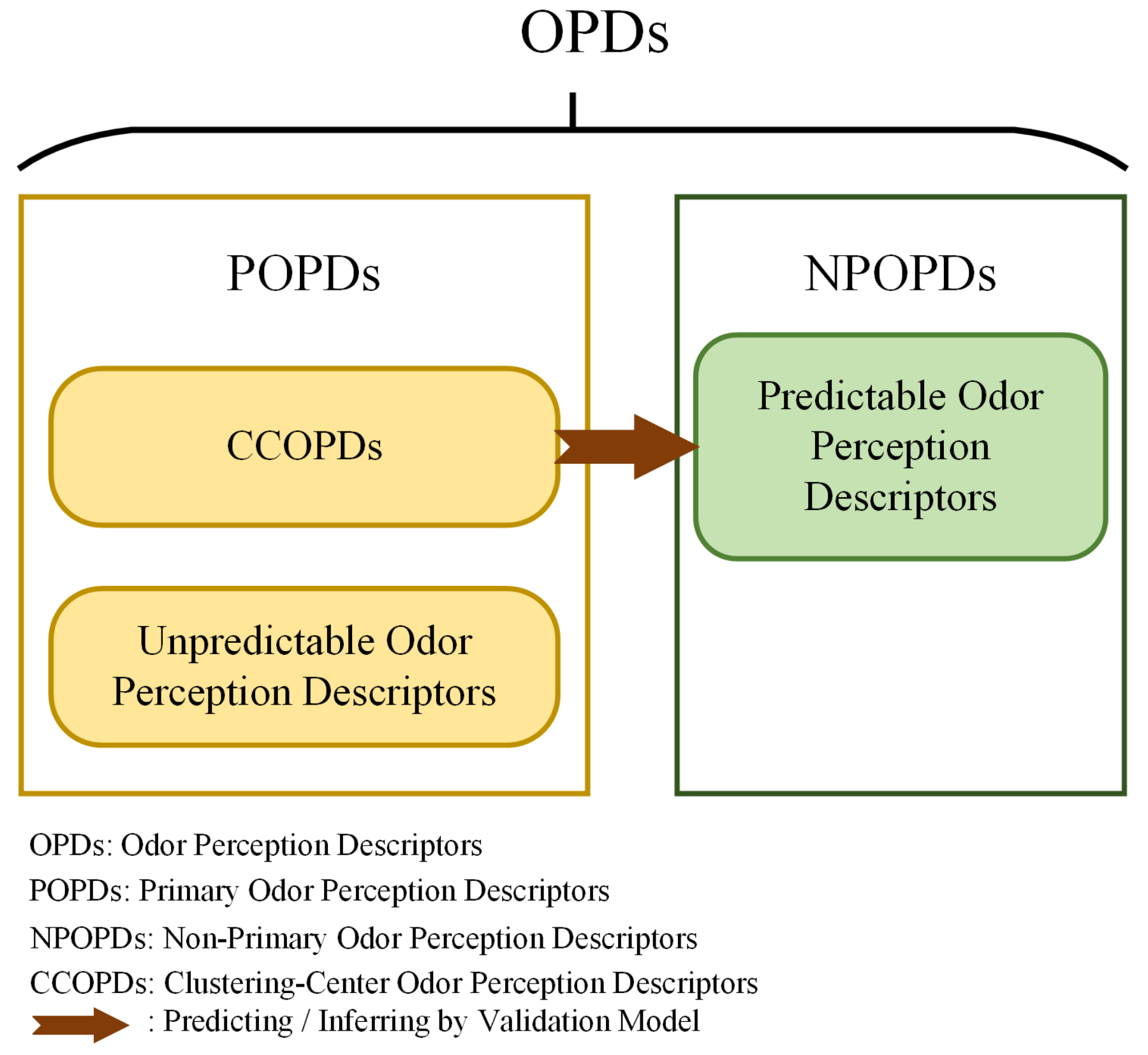 Applsci 11 03320 g002 Applsci 11 03320 g002