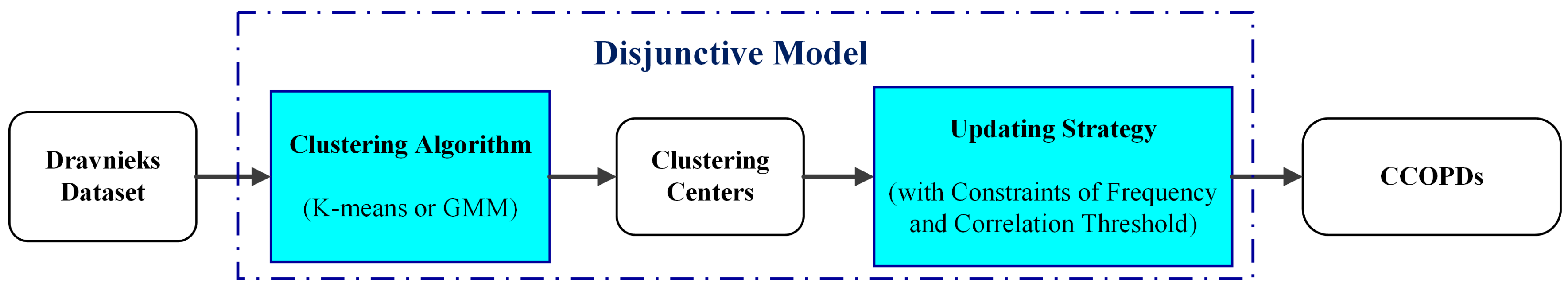 Applsci 11 03320 g003 Applsci 11 03320 g003