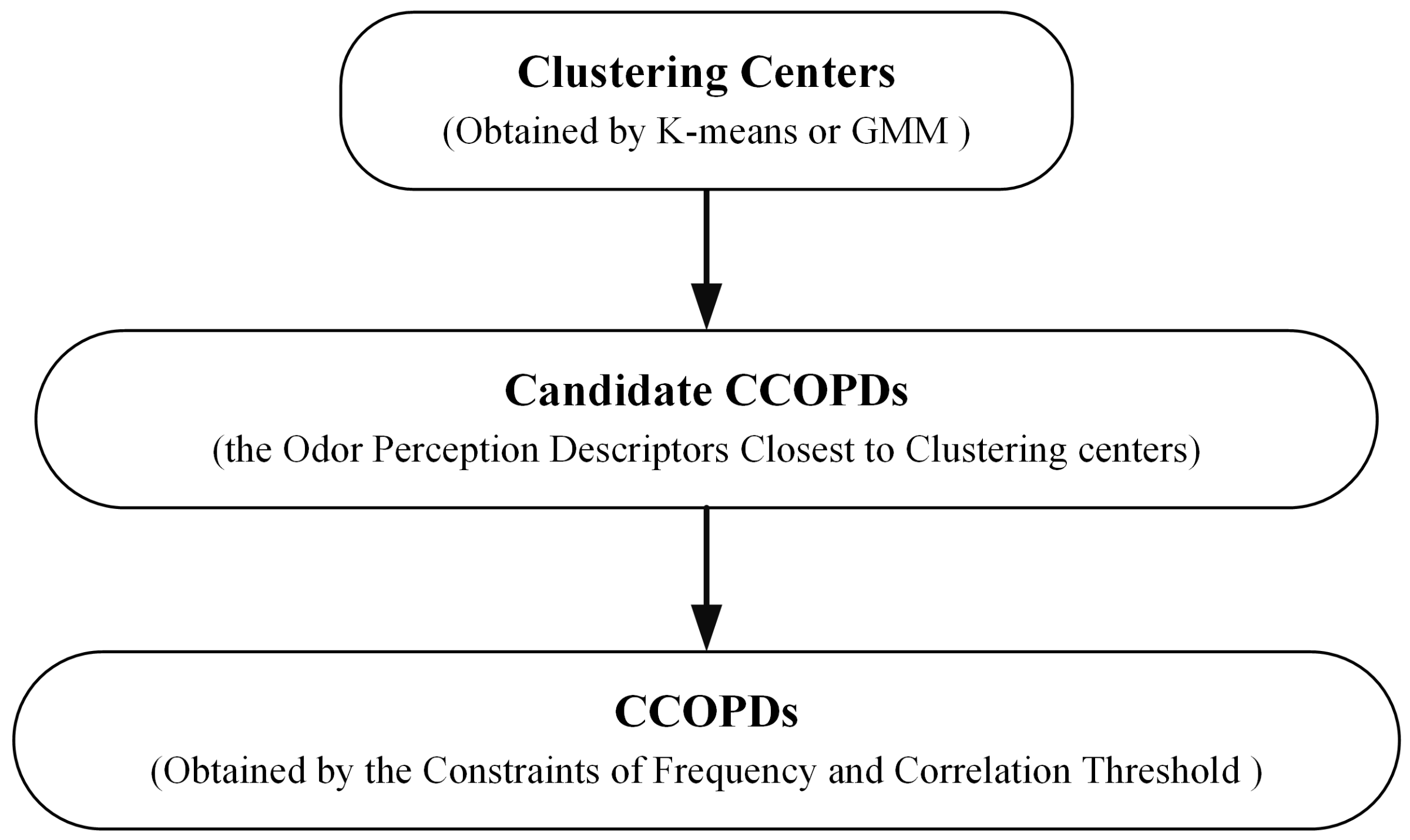 Applsci 11 03320 g004 Applsci 11 03320 g004
