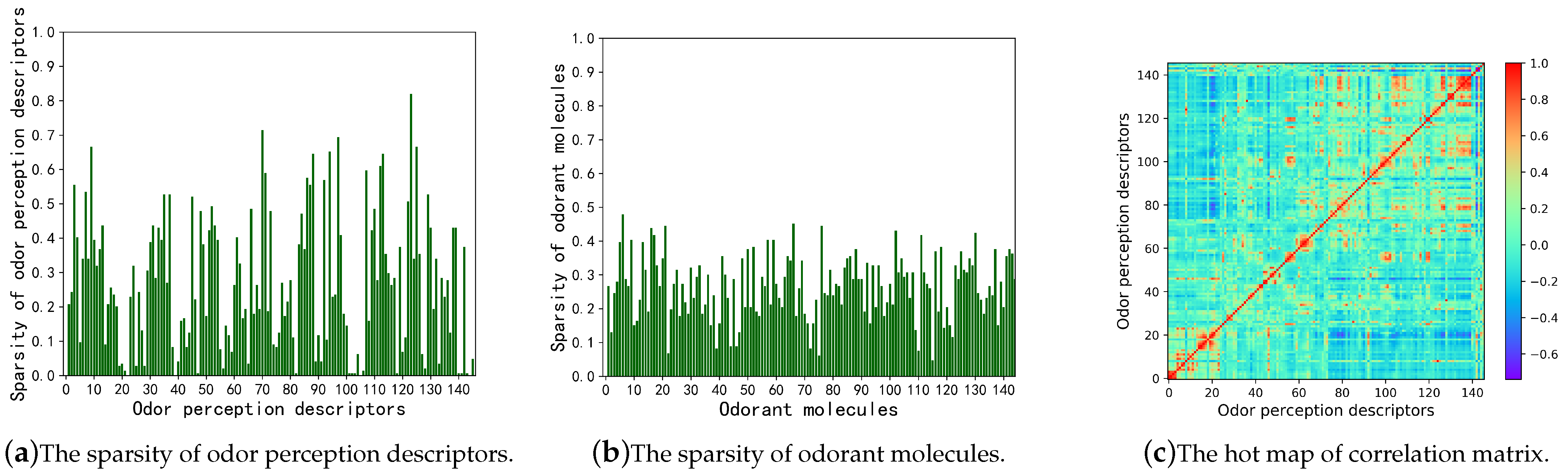 Applsci 11 03320 g005 Applsci 11 03320 g005