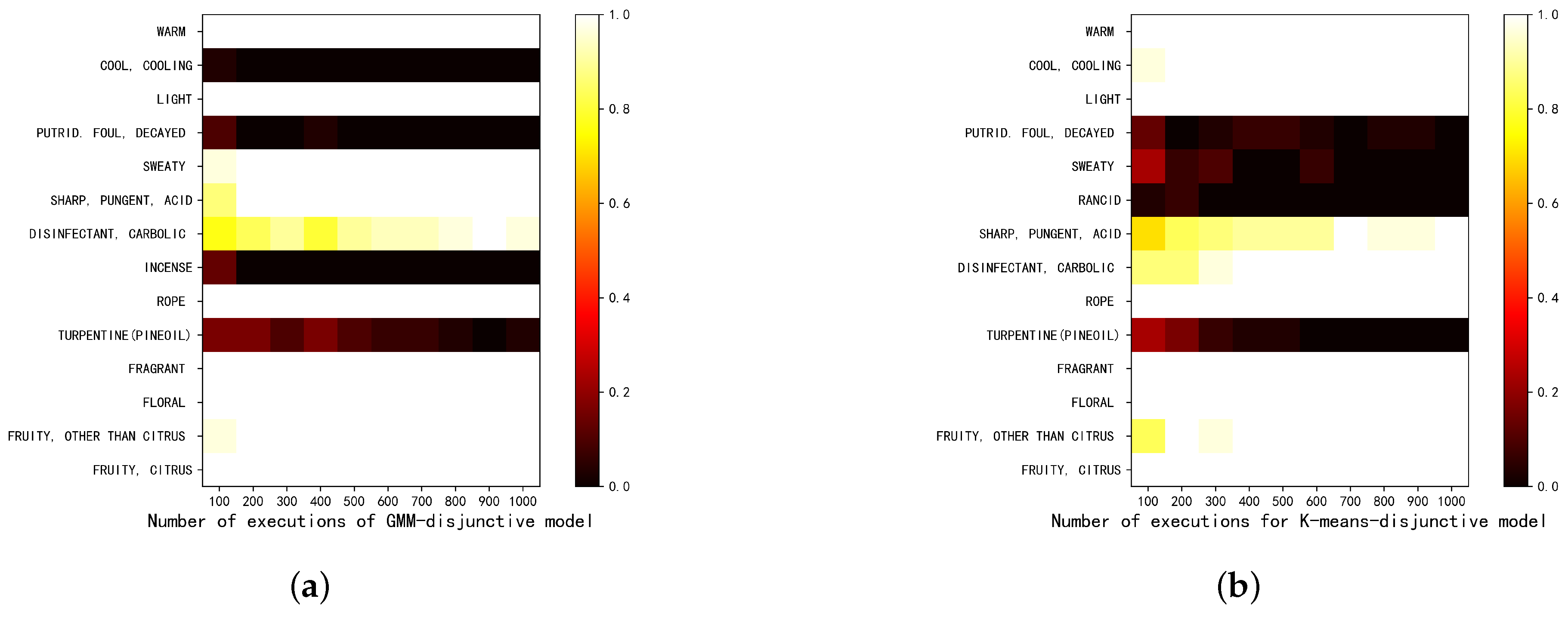 Applsci 11 03320 g006 Applsci 11 03320 g006