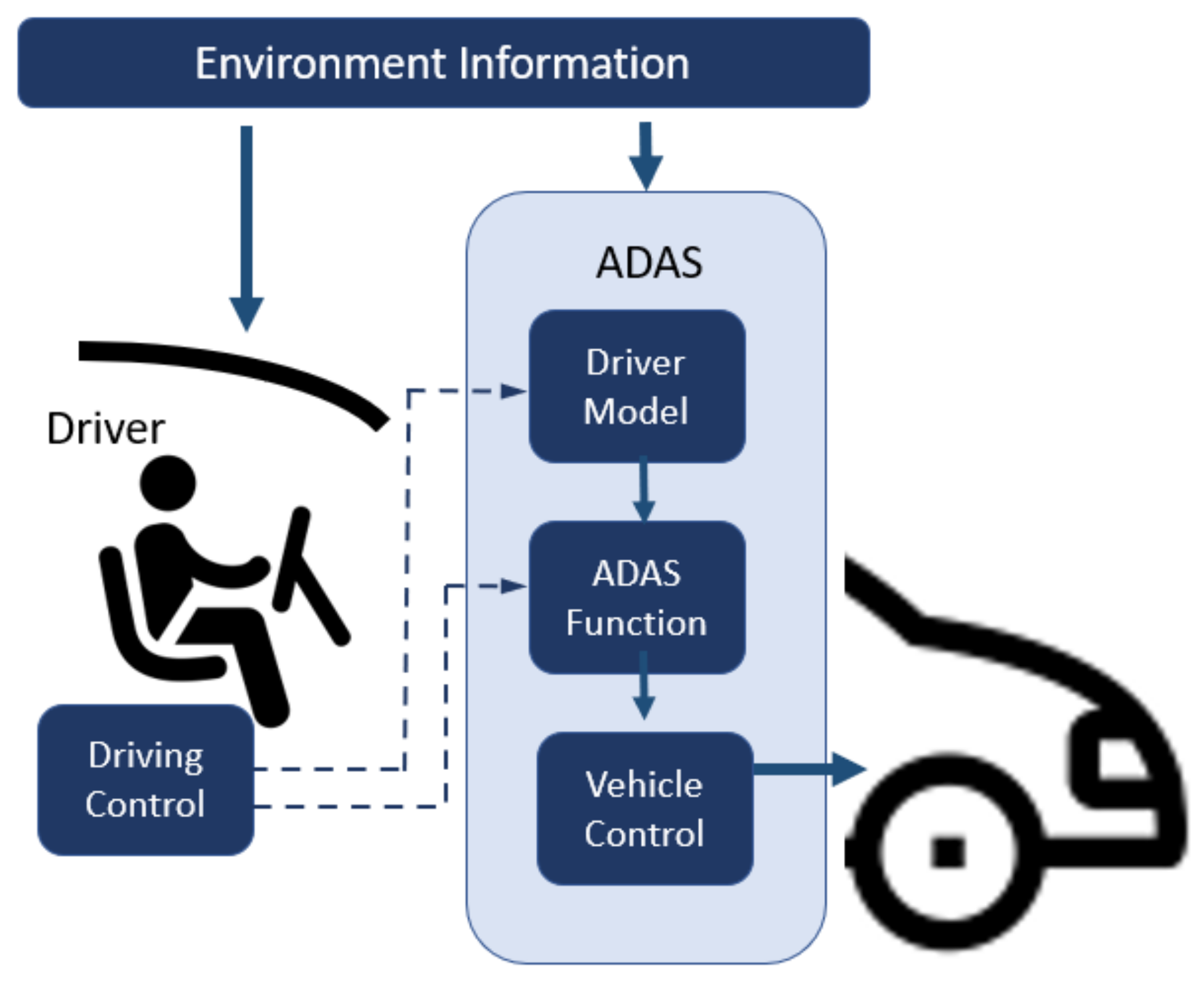 Applsci 11 03321 g001 Applsci 11 03321 g001