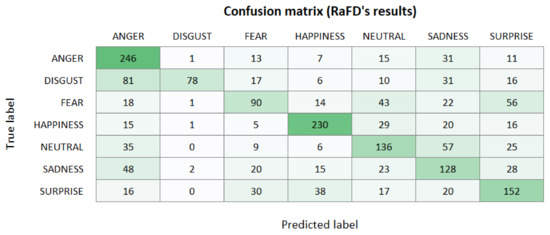 Applsci 11 03321 g0a2