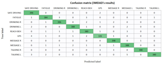 Applsci 11 03321 g0a3