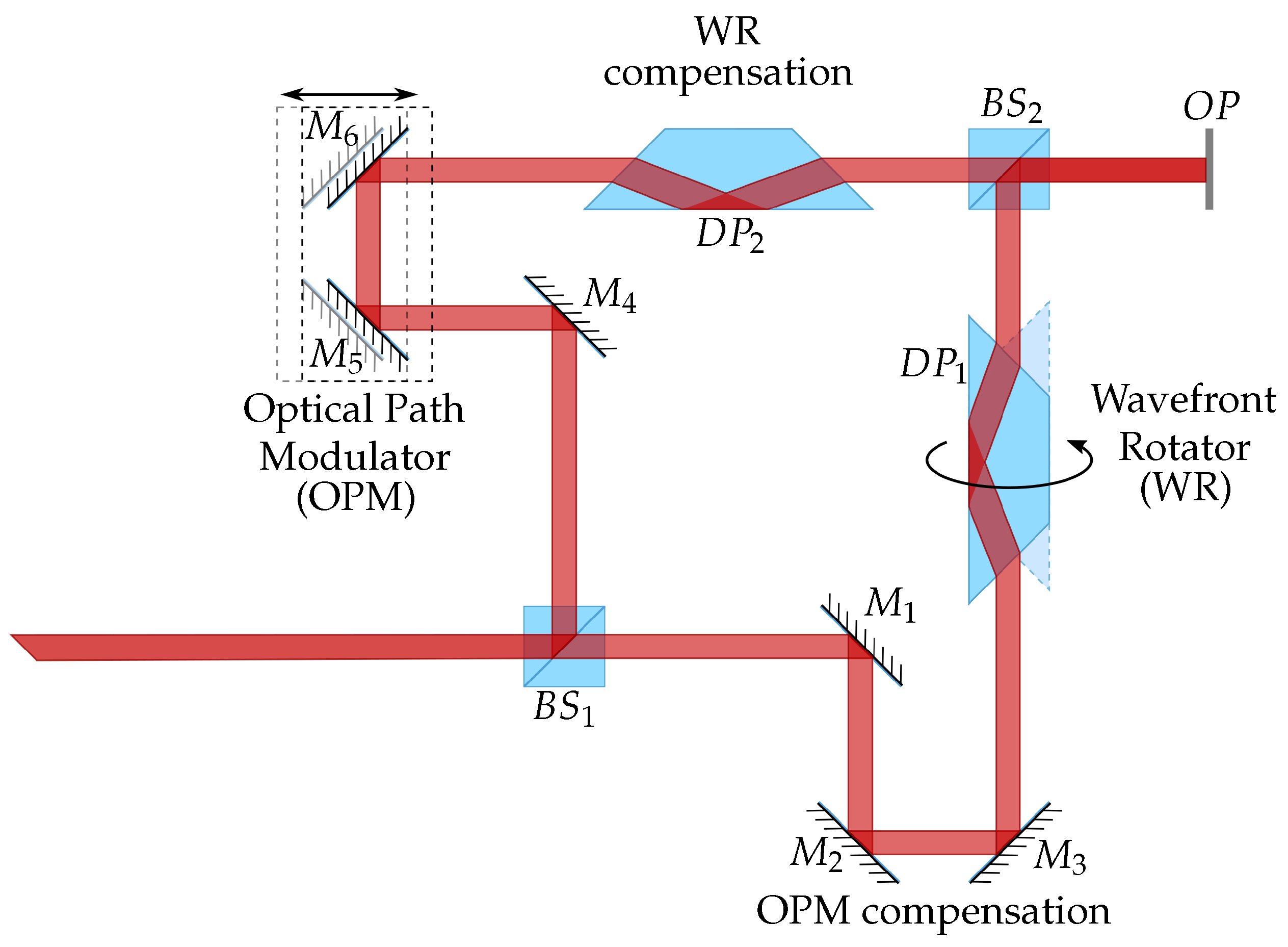 Applsci 11 03322 g002 Applsci 11 03322 g002