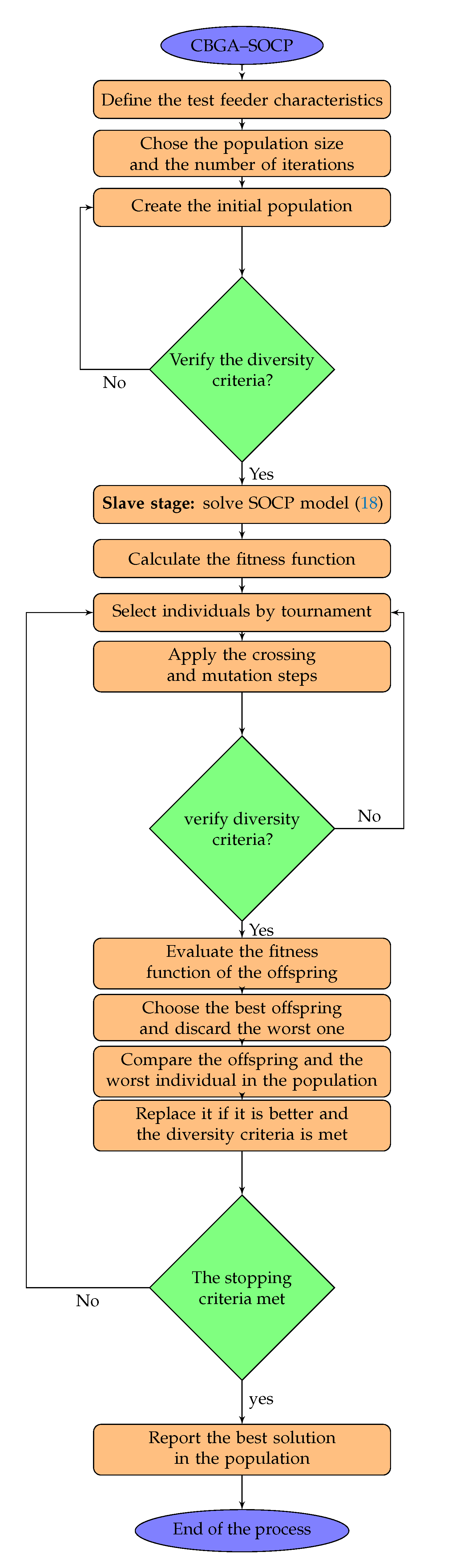 Applsci 11 03353 g002