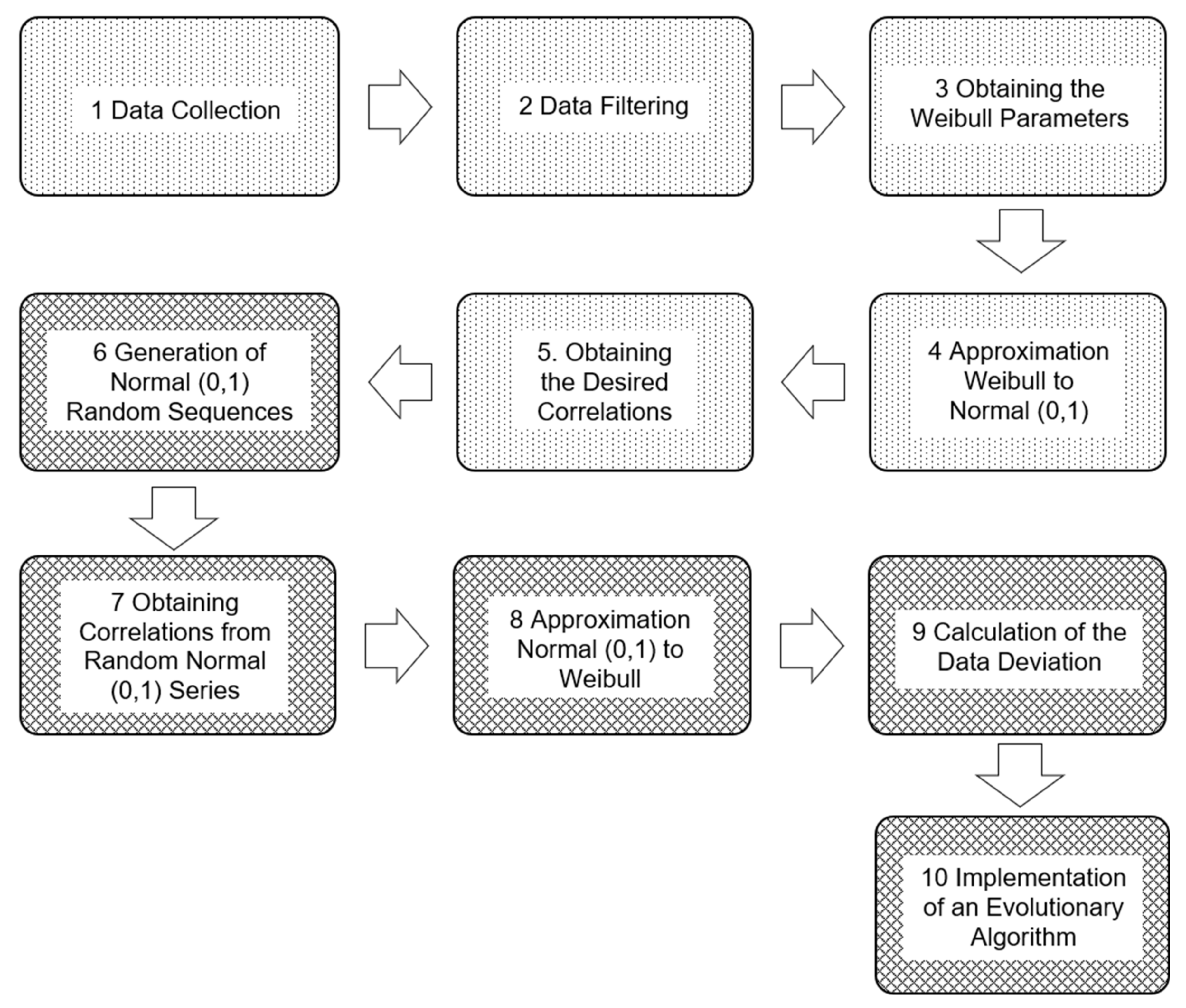 Applsci 11 03355 g001 Applsci 11 03355 g001